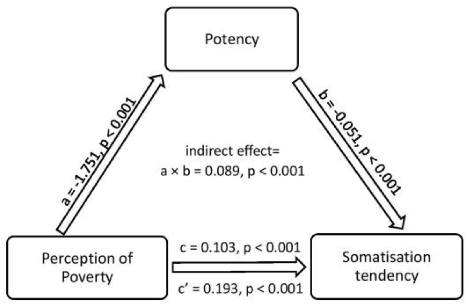 Children 10 01104 g004 Children 10 01104 g004