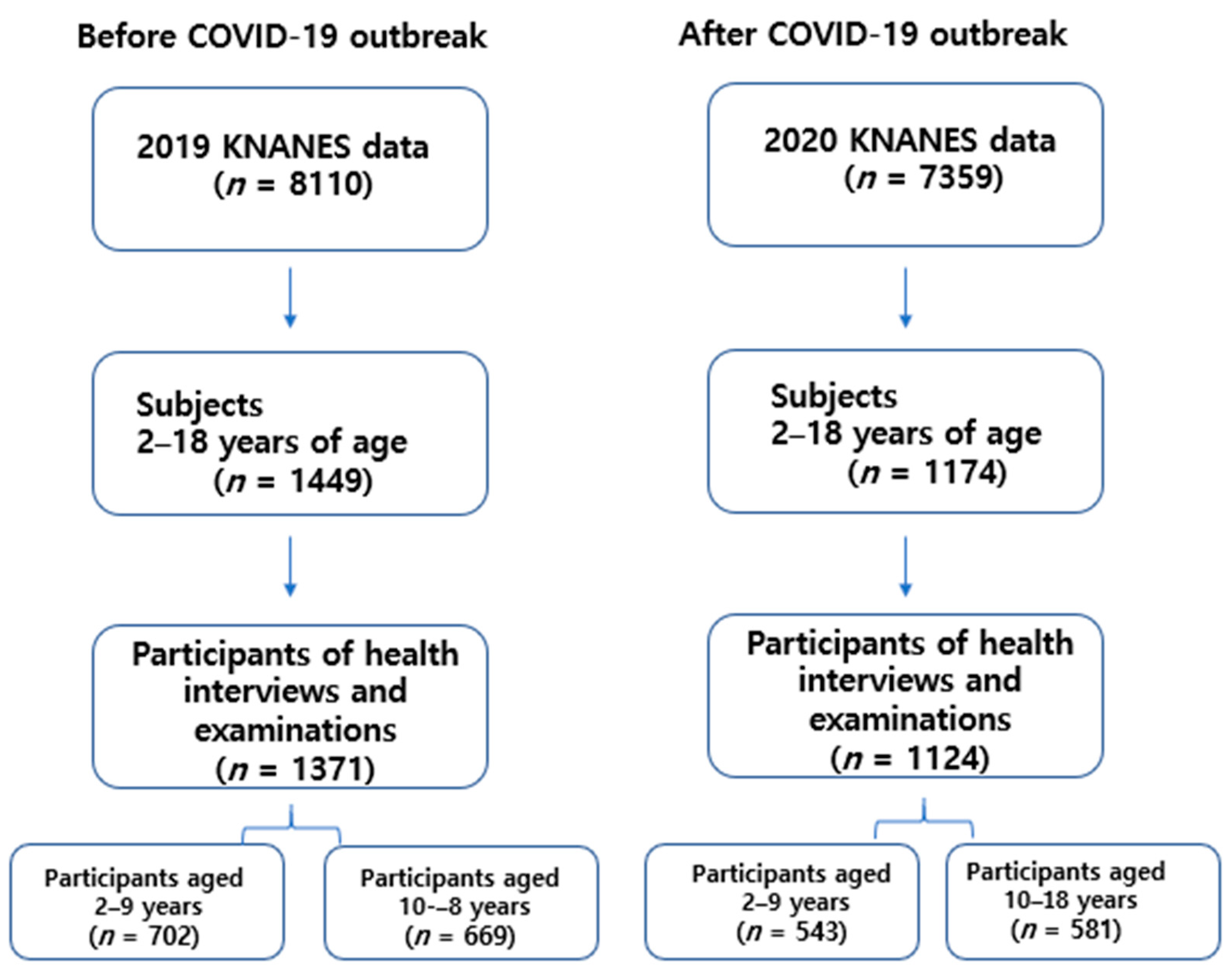 Children 10 01105 g001