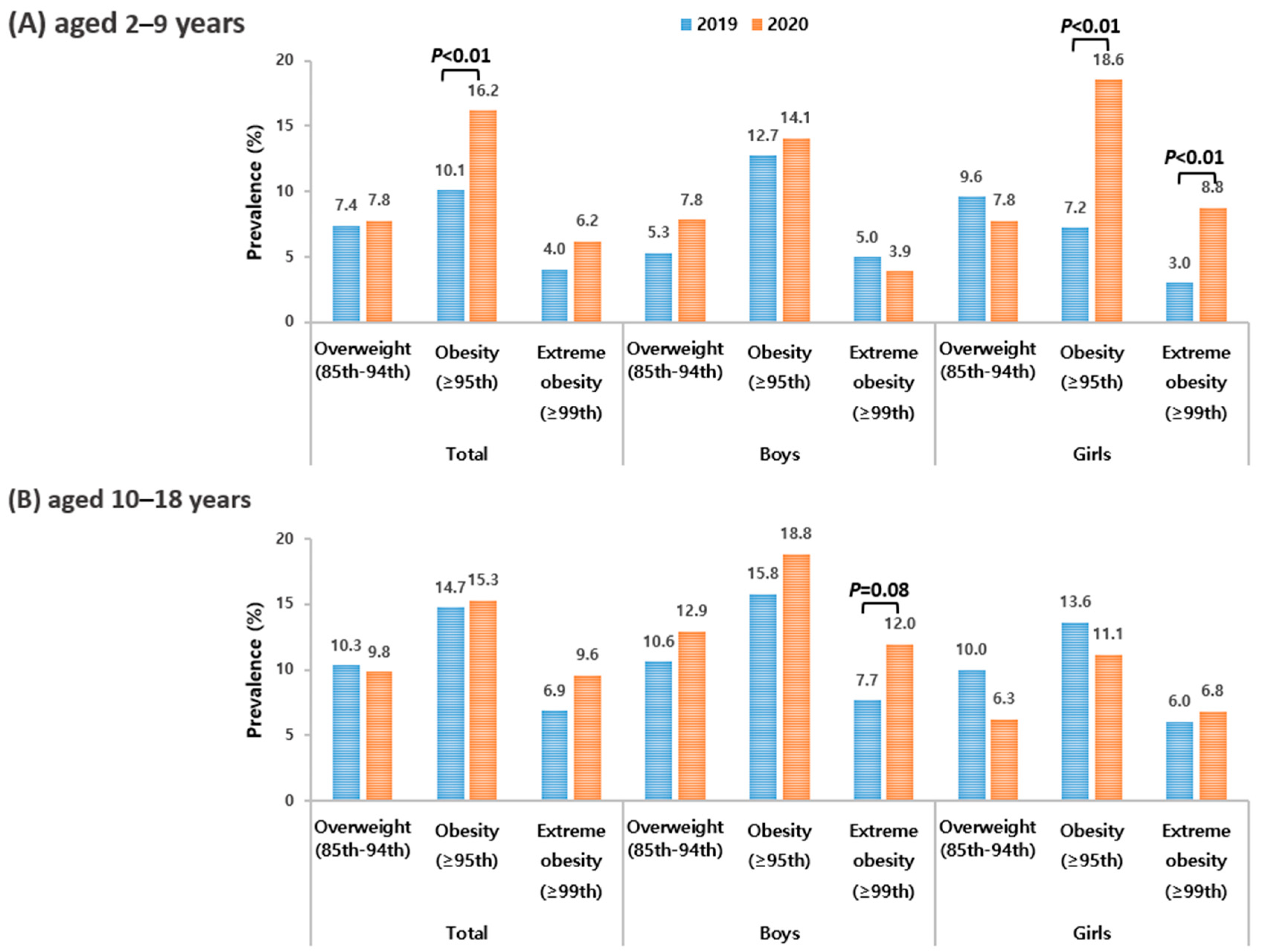 Children 10 01105 g002