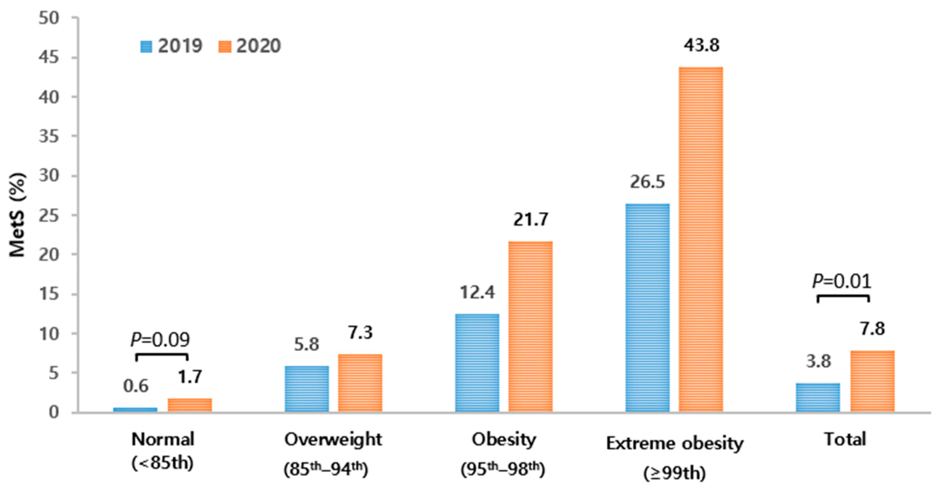 Children 10 01105 g003