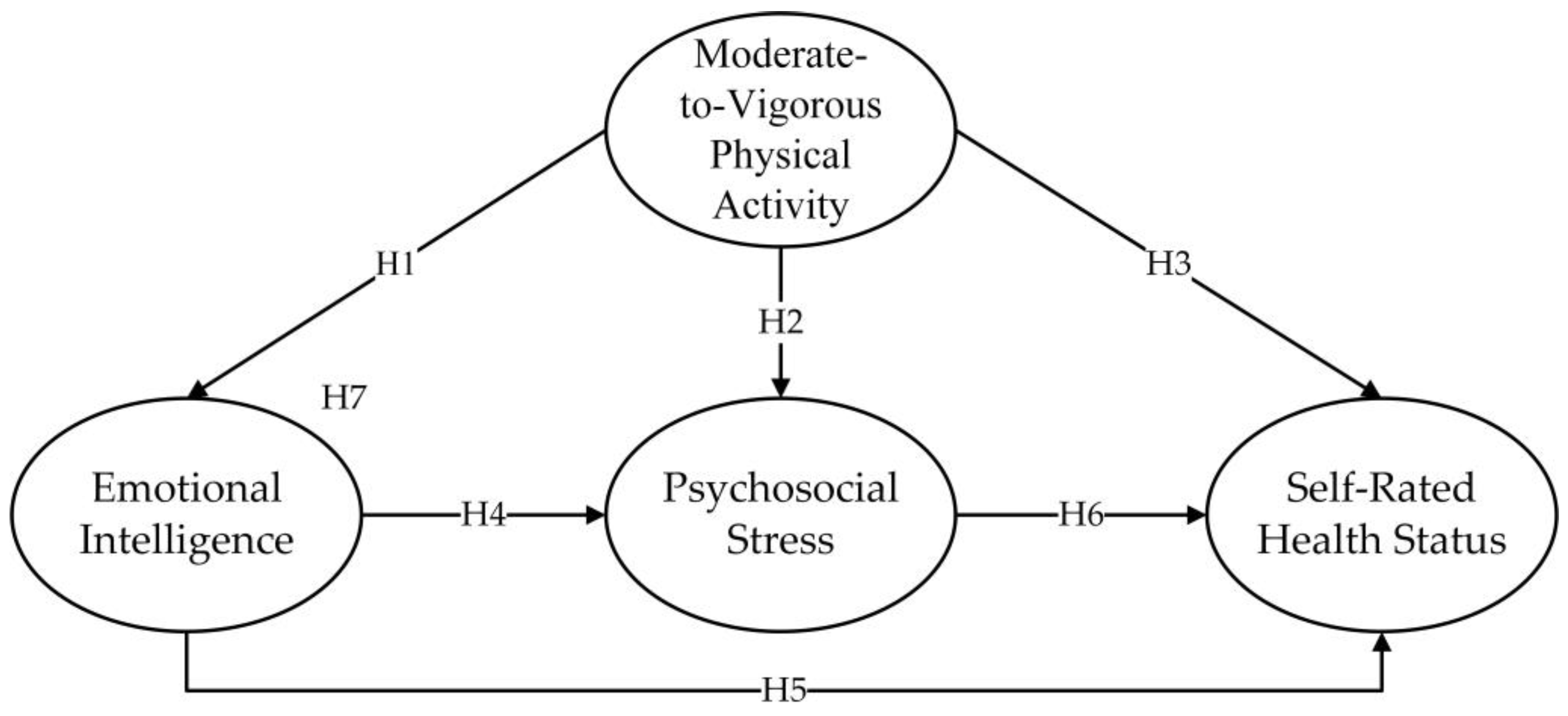 Children 10 01106 g001