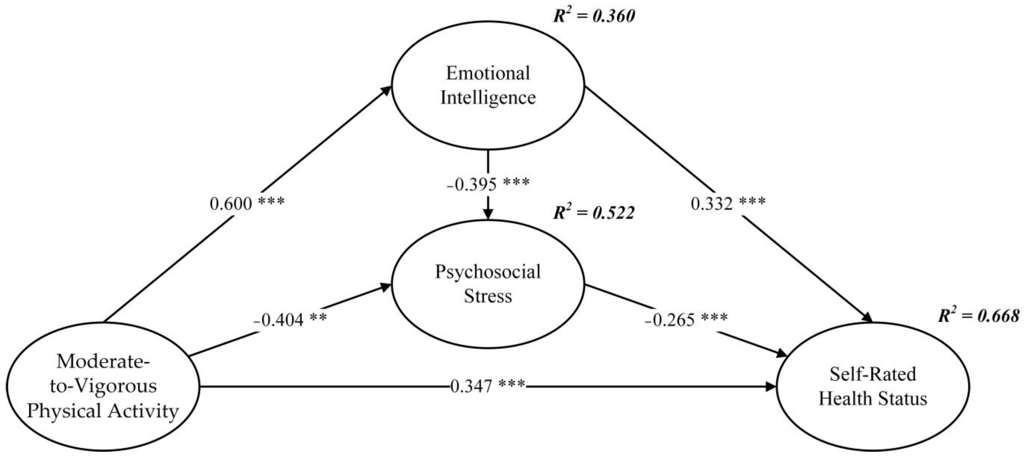 Children 10 01106 g002