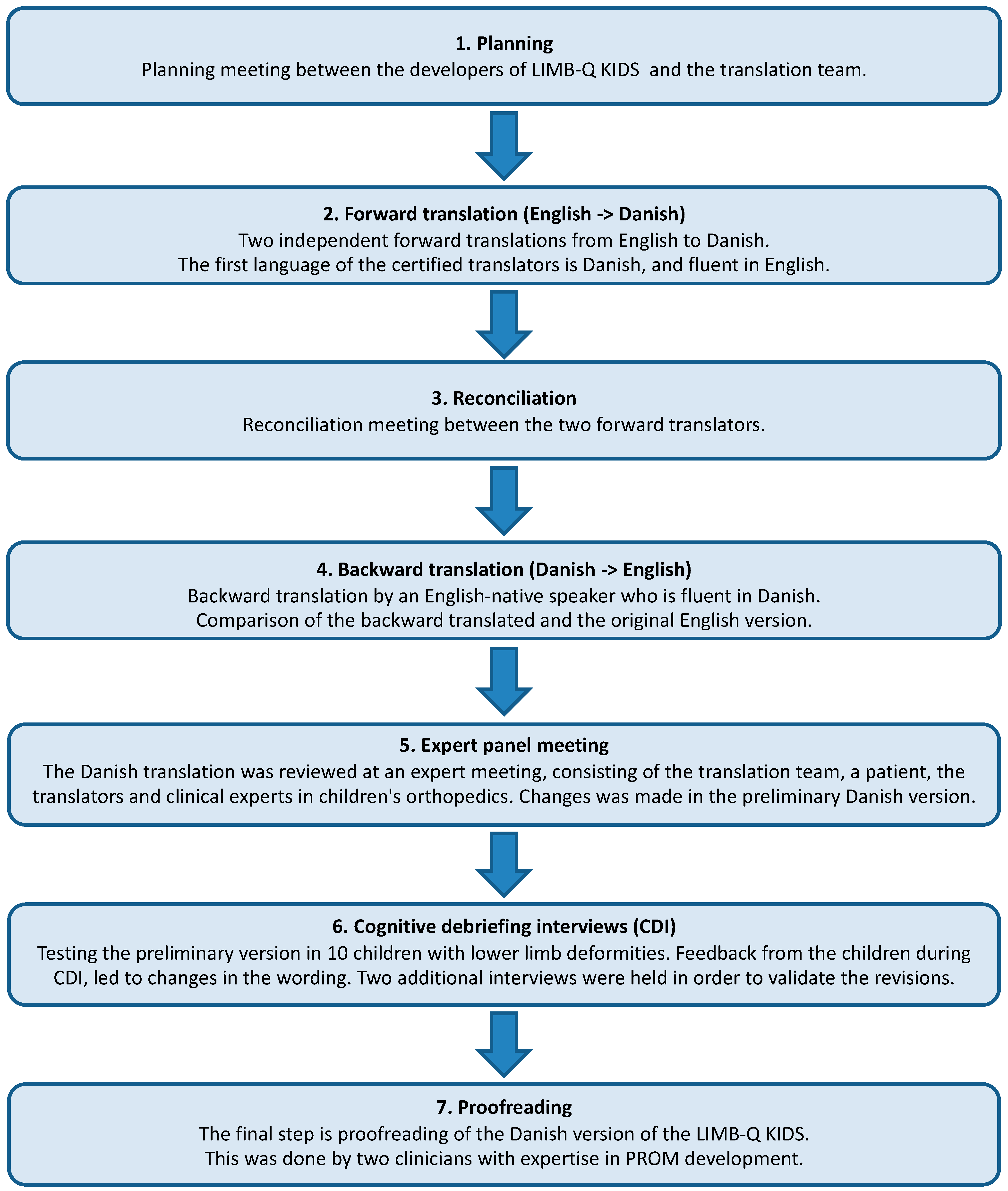 Children 10 01107 g001