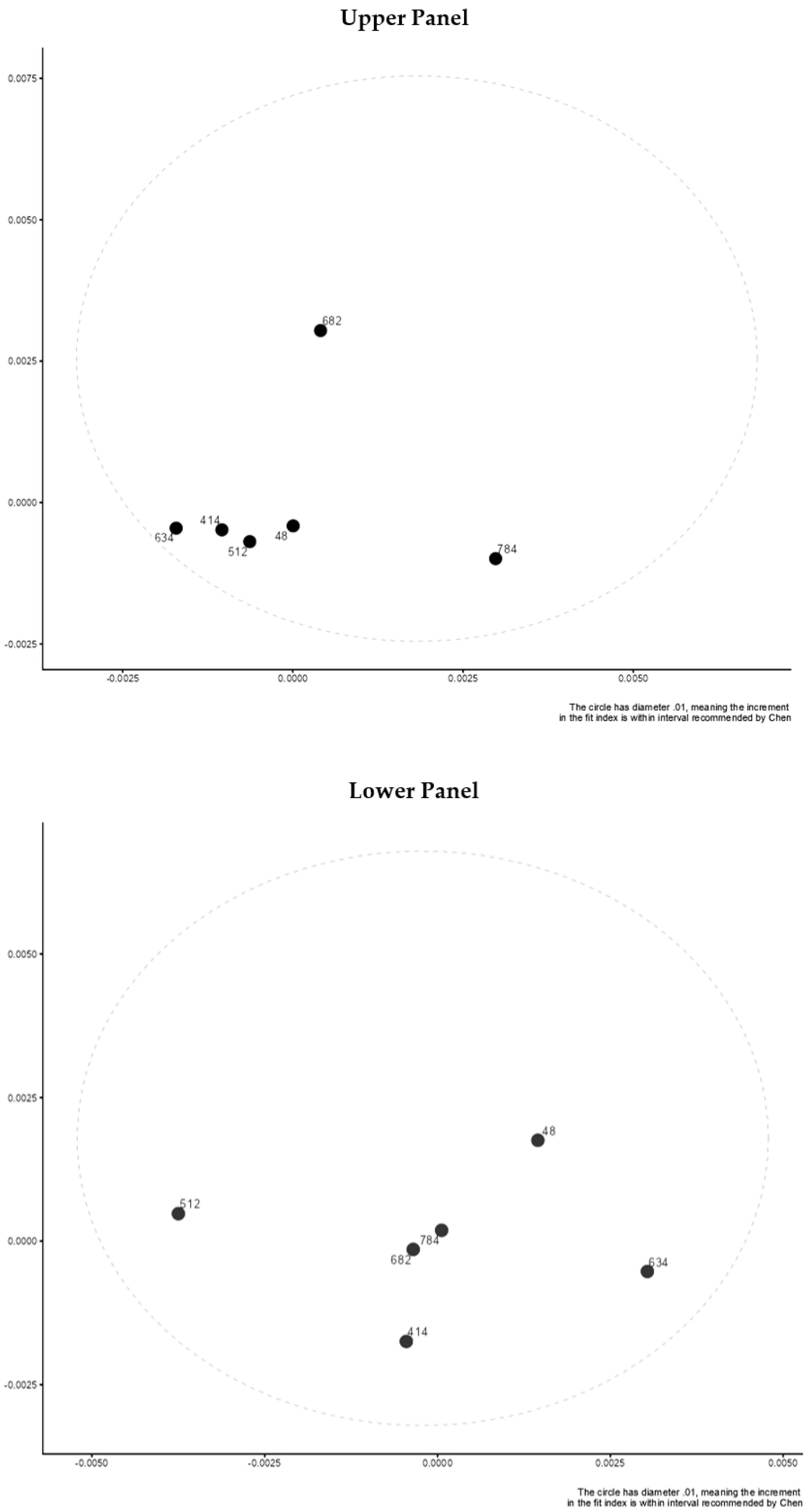 Children 10 01108 g002