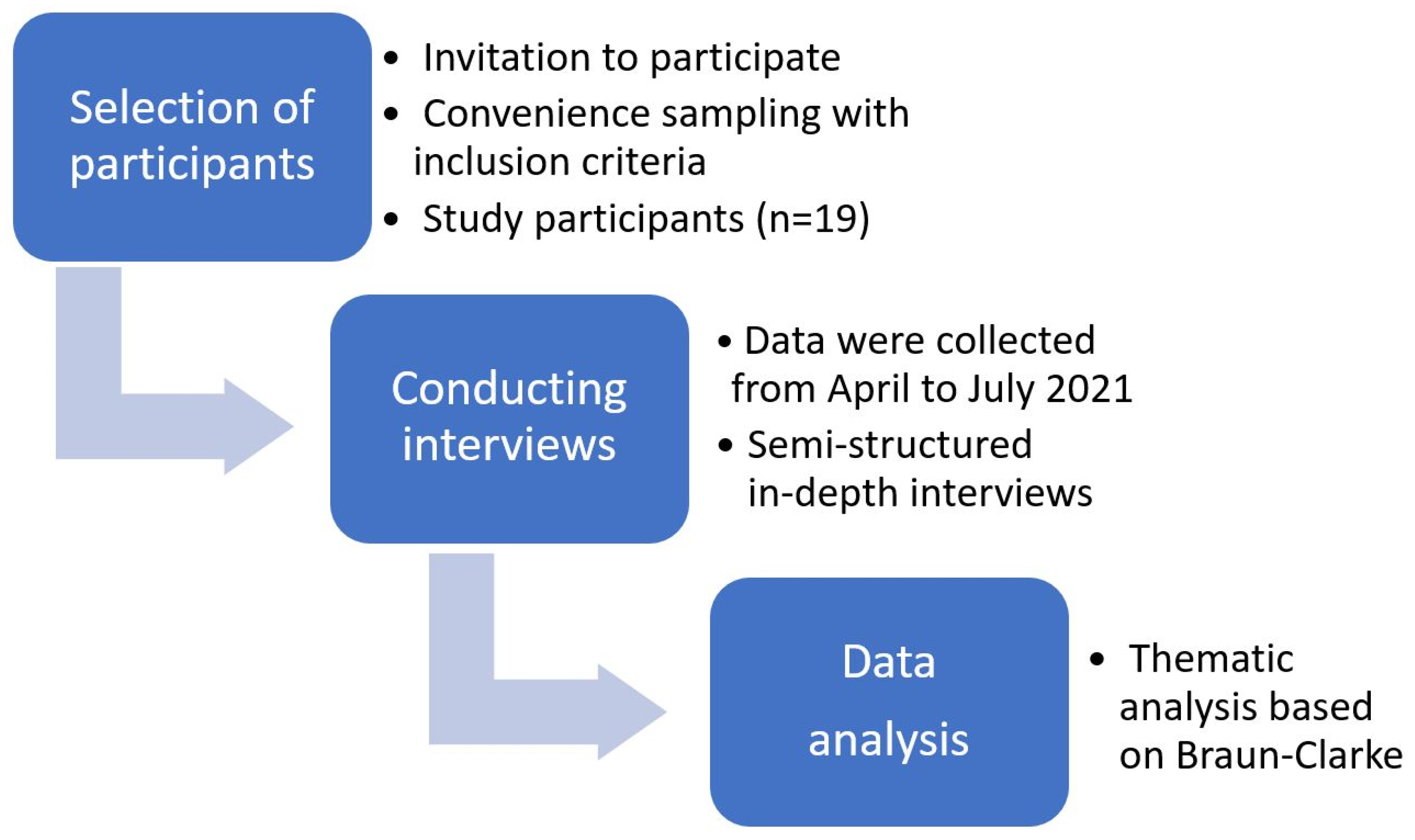 Children 10 01109 g001