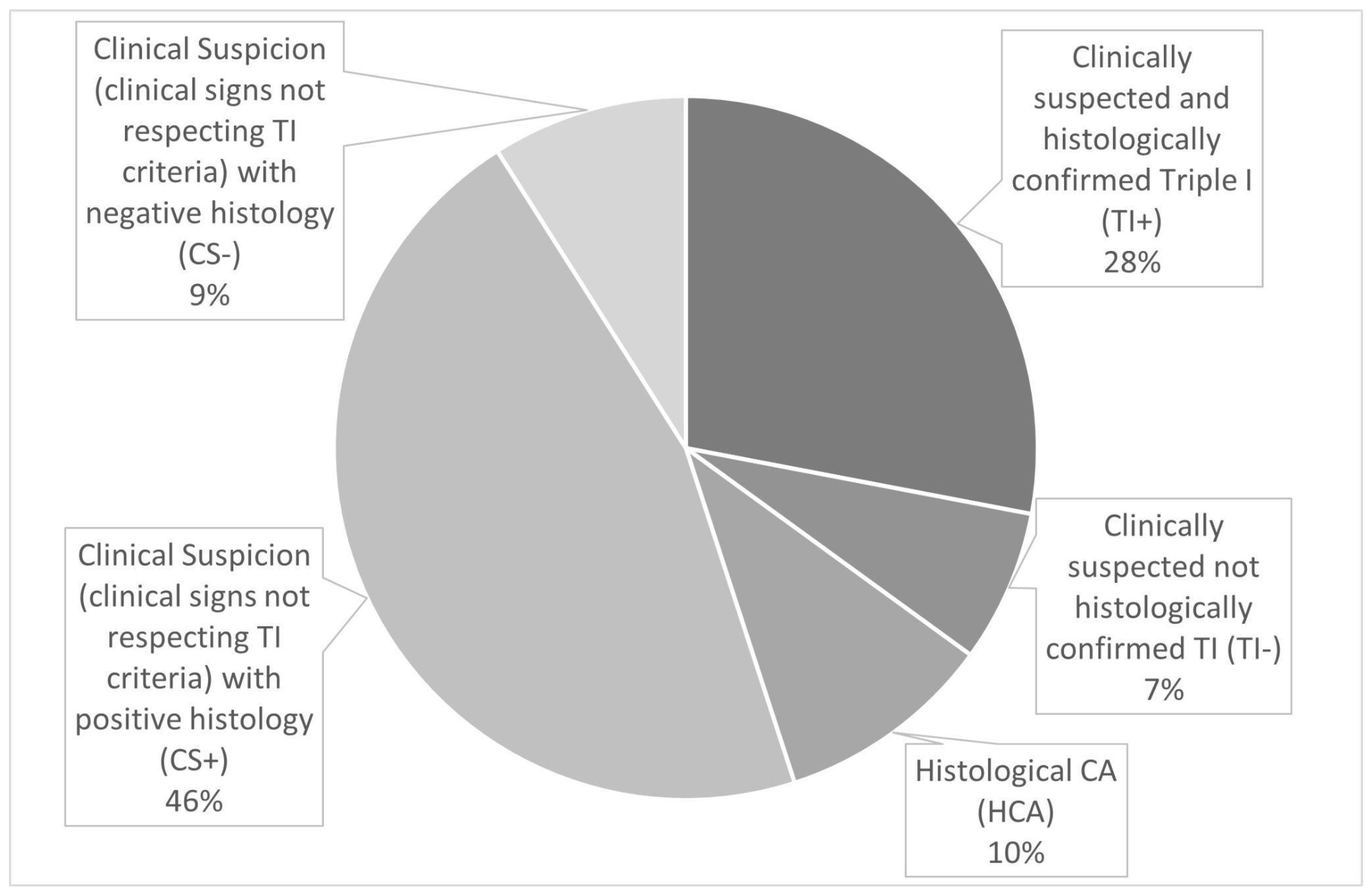 Children 10 01110 g002 Children 10 01110 g002