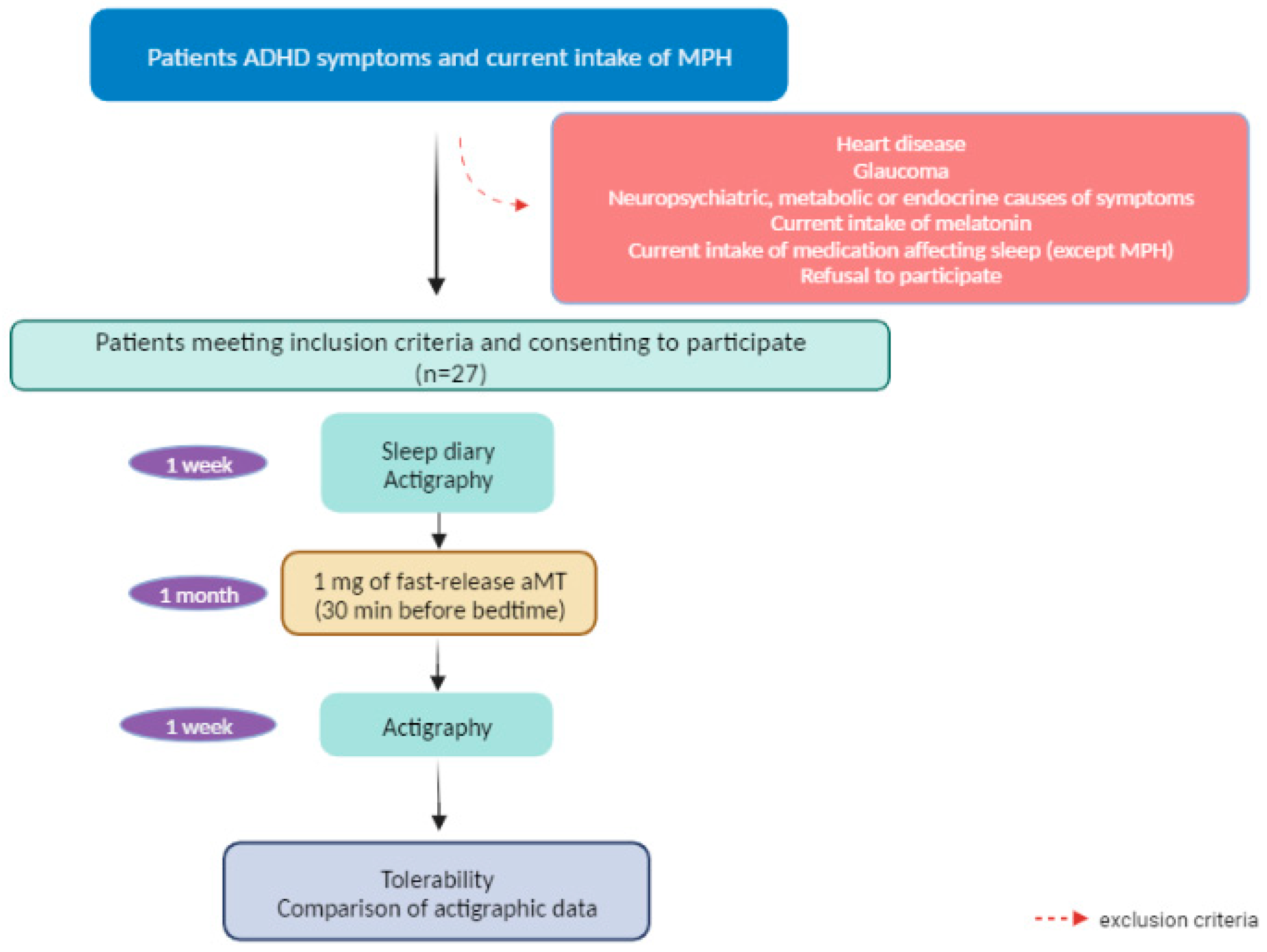 Children 10 01121 g001 Children 10 01121 g001