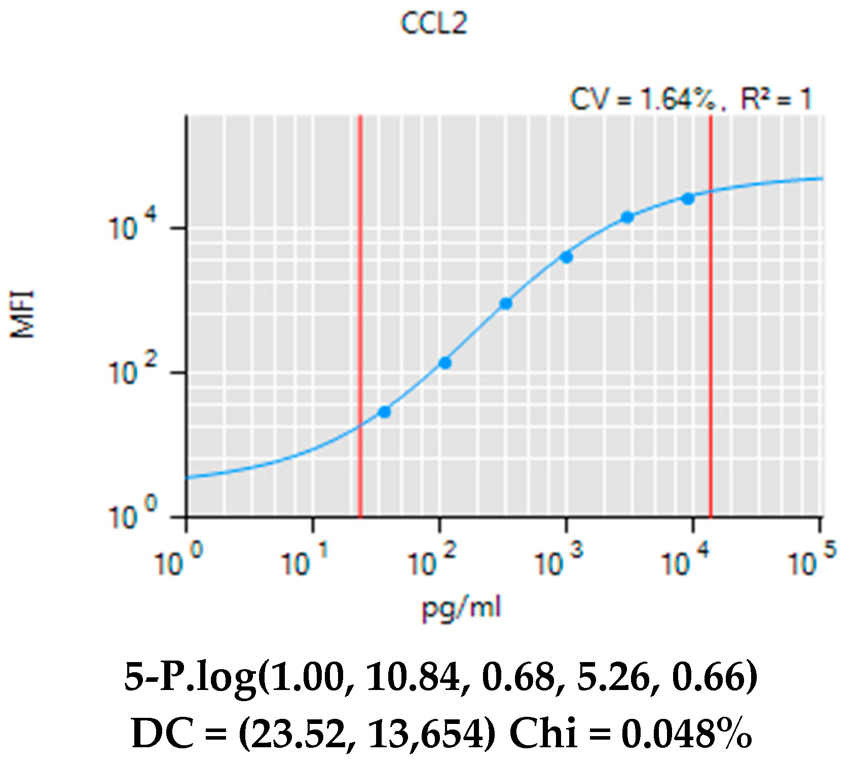 Children 10 01122 g0a1 Children 10 01122 g0a1