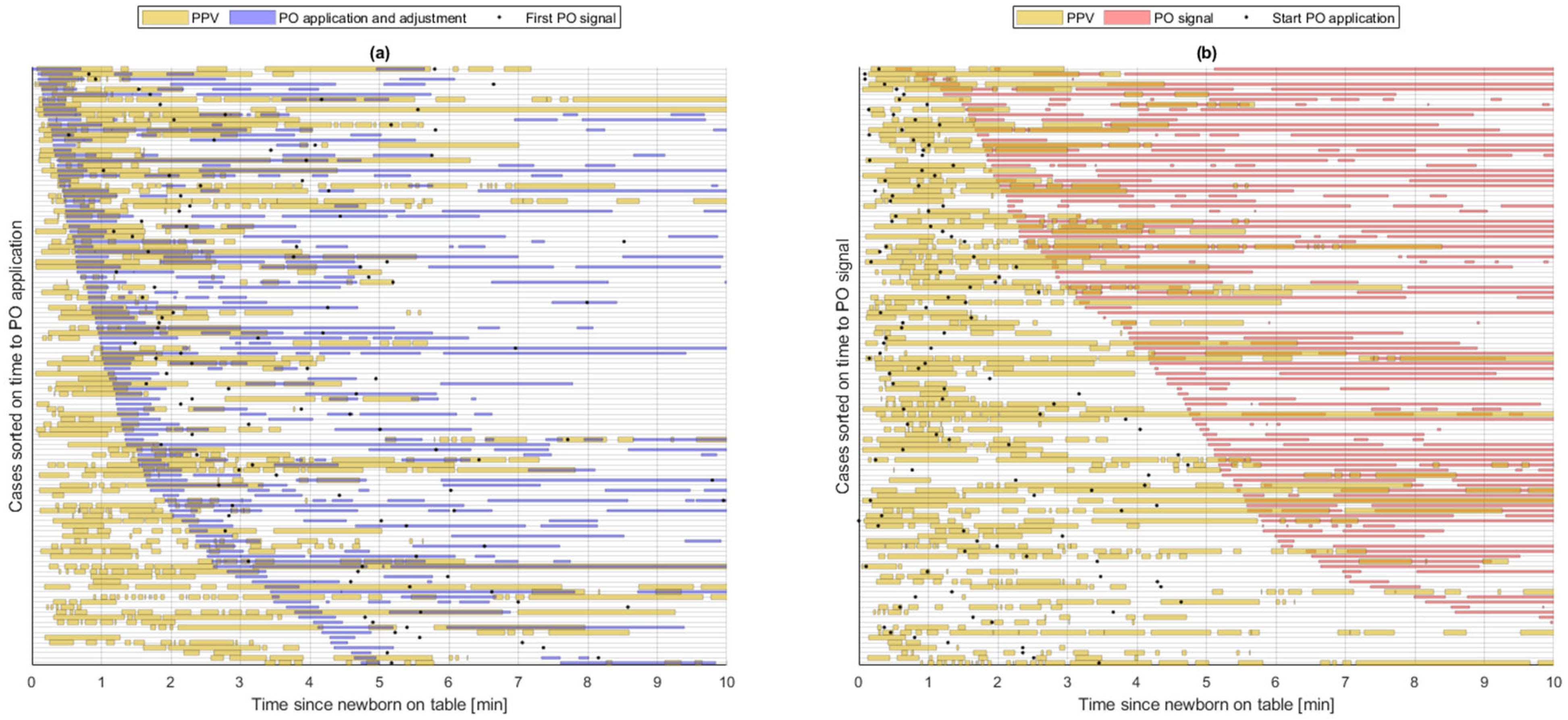 Children 10 01124 g003 Children 10 01124 g003