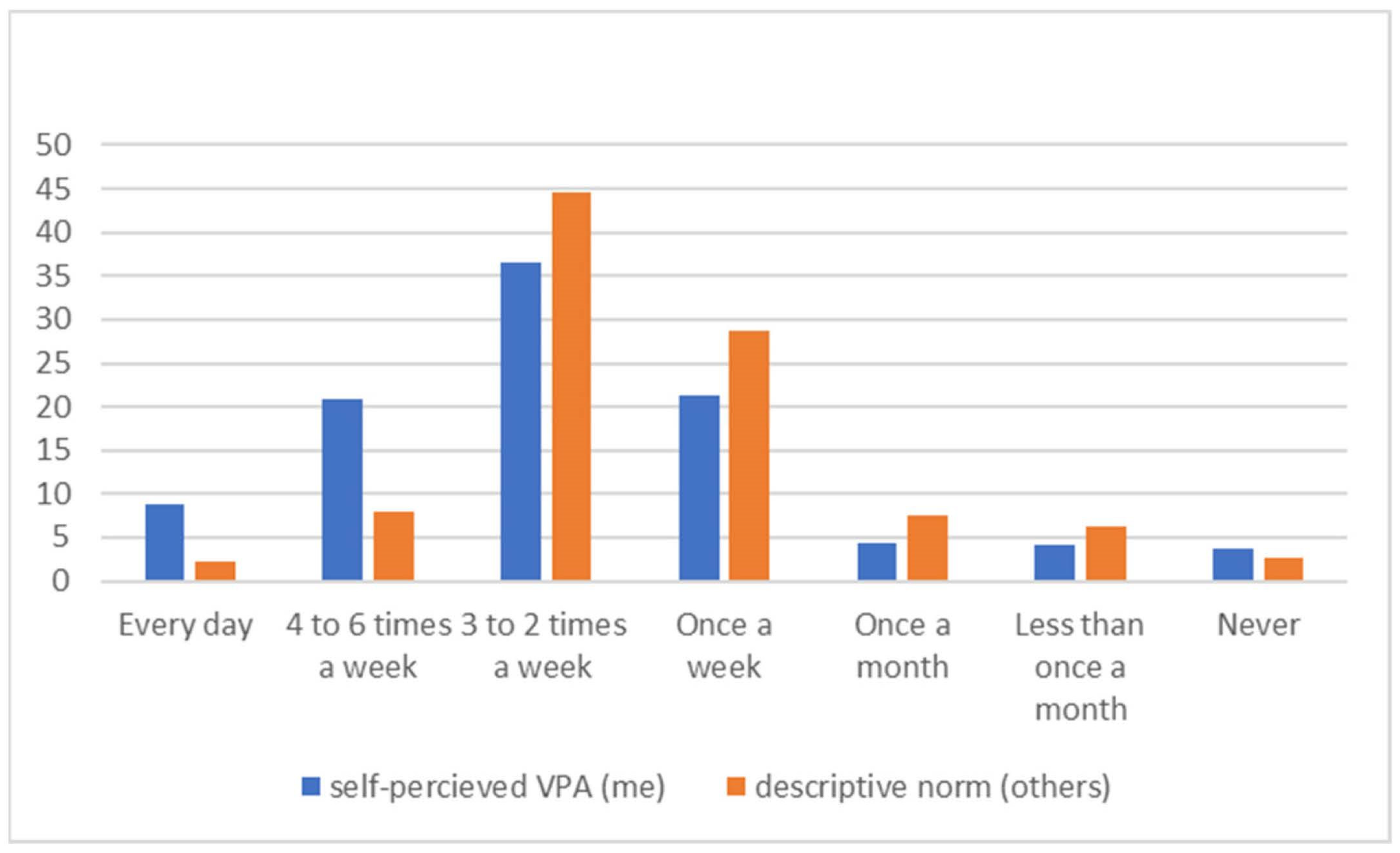 Children 10 01134 g002