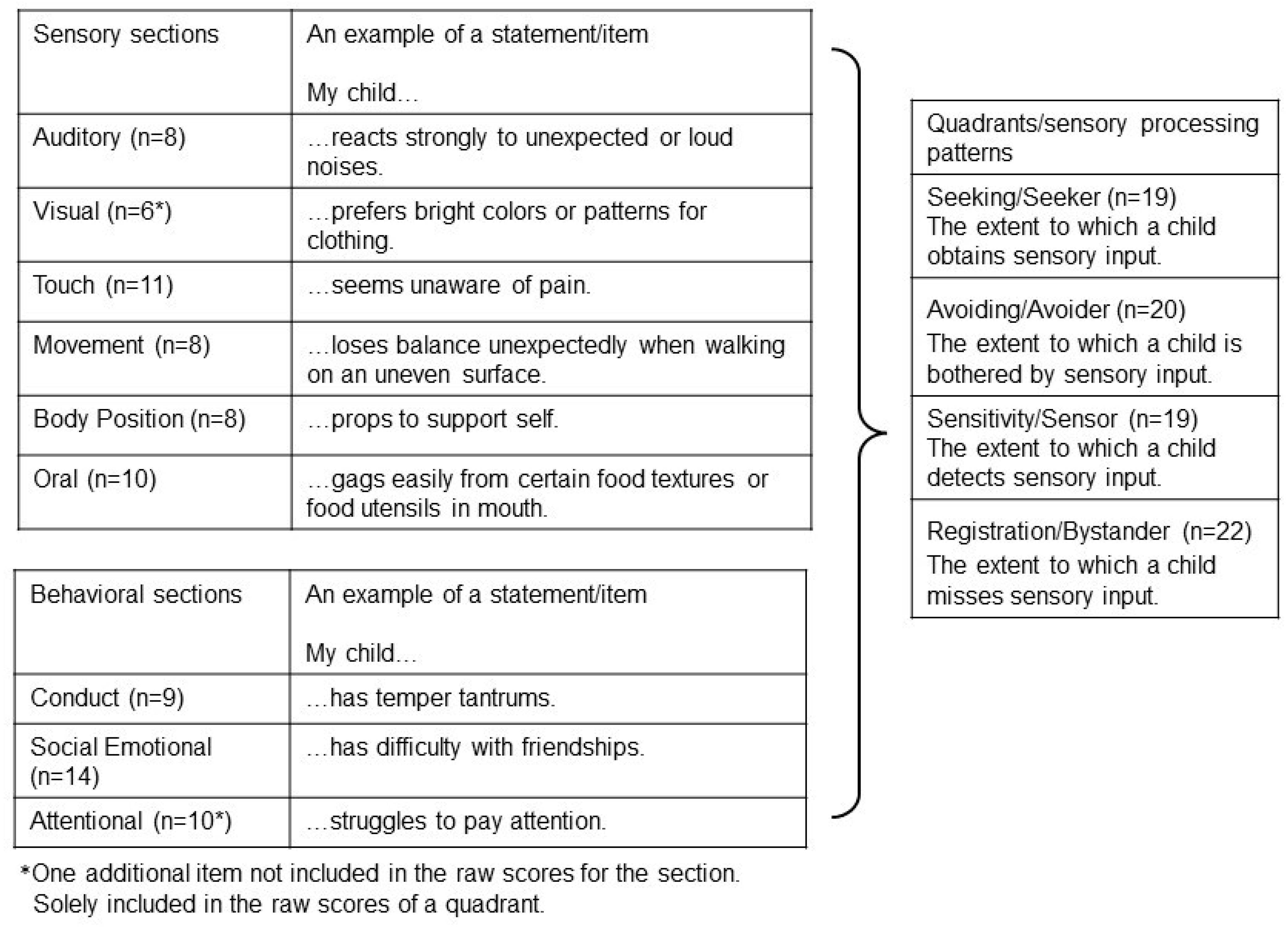 Children 10 01139 g001 Children 10 01139 g001