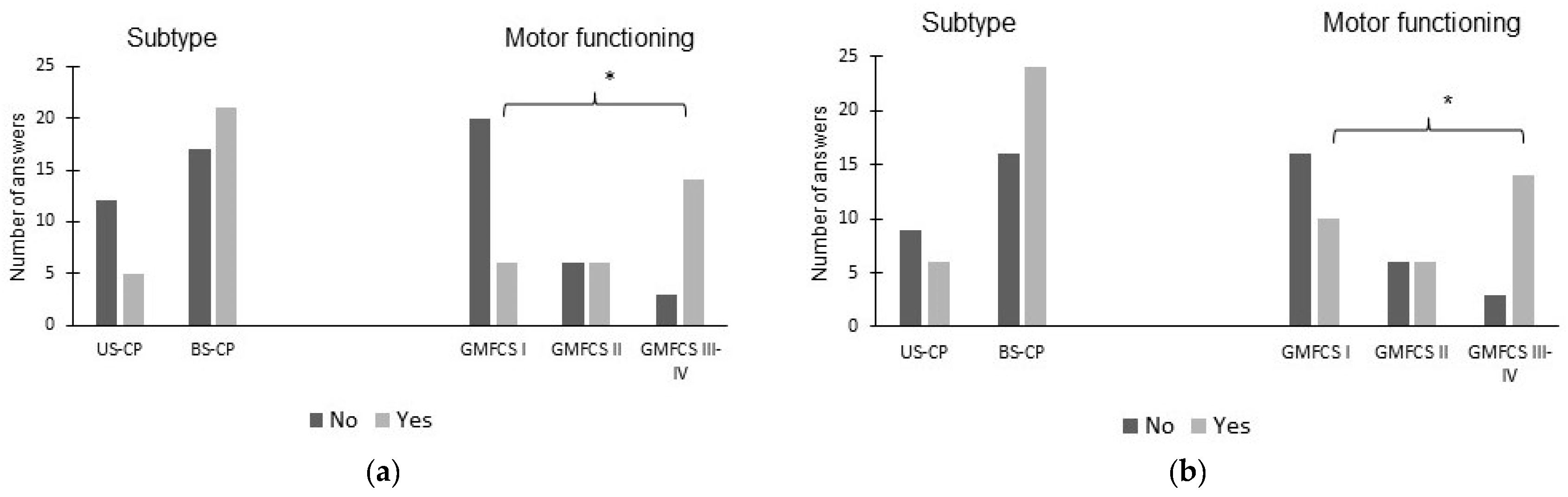 Children 10 01139 g002 Children 10 01139 g002