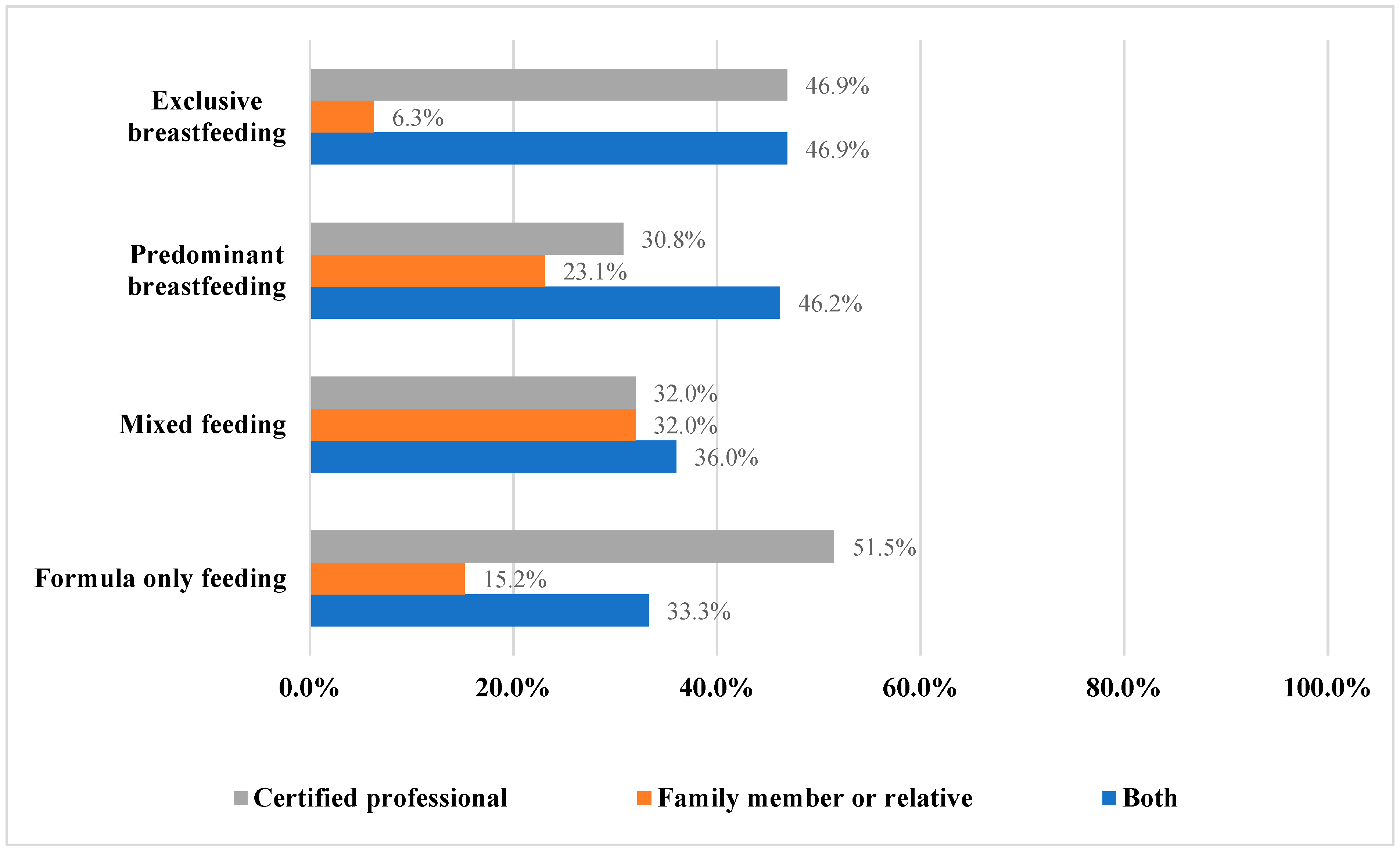 Children 10 01141 g001 Children 10 01141 g001