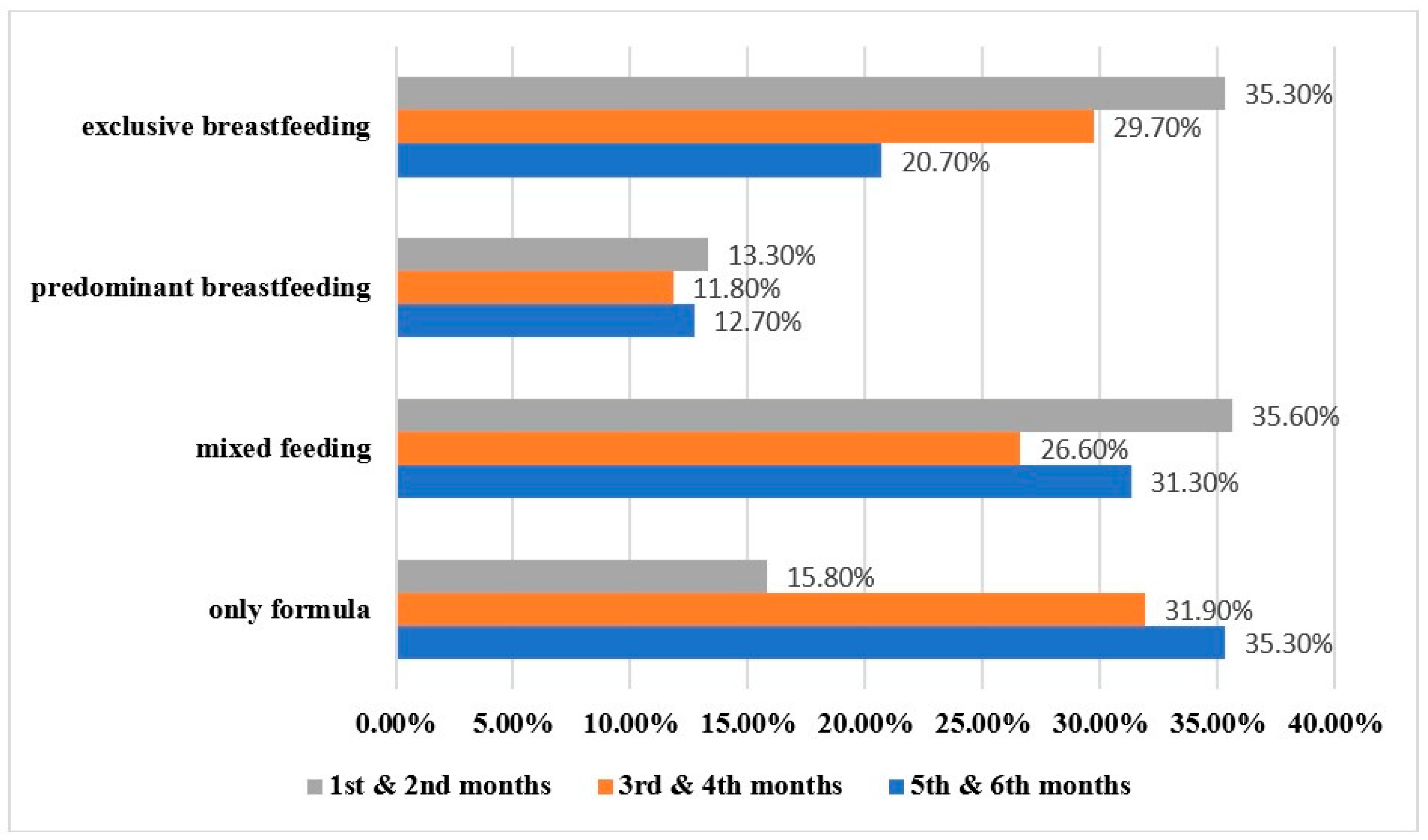 Children 10 01141 g002 Children 10 01141 g002
