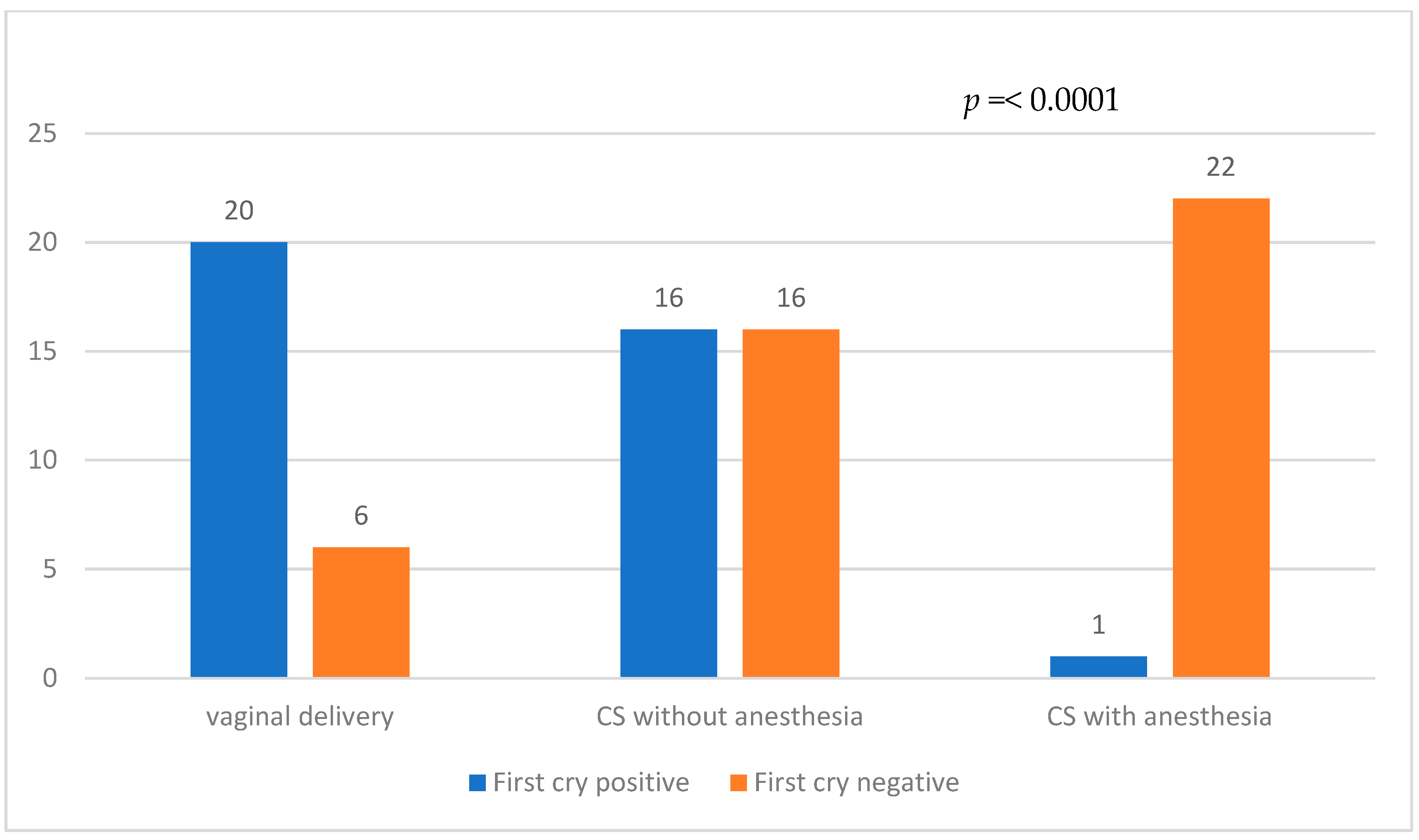 Children 10 01145 g002