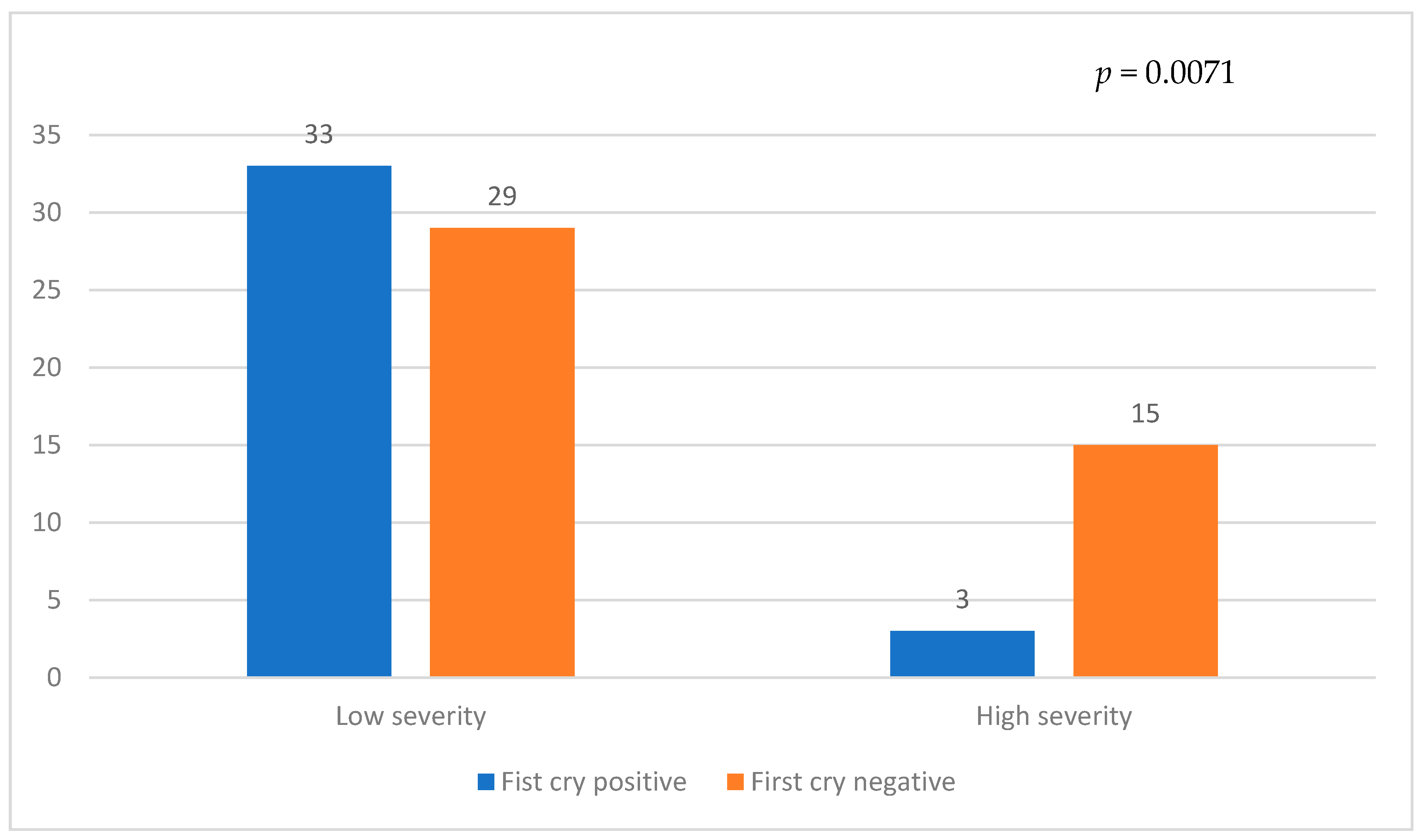 Children 10 01145 g003
