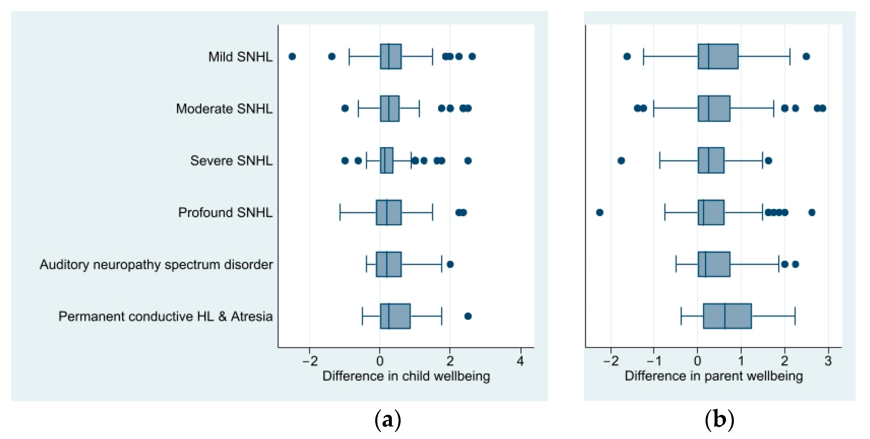 Children 10 01147 g003