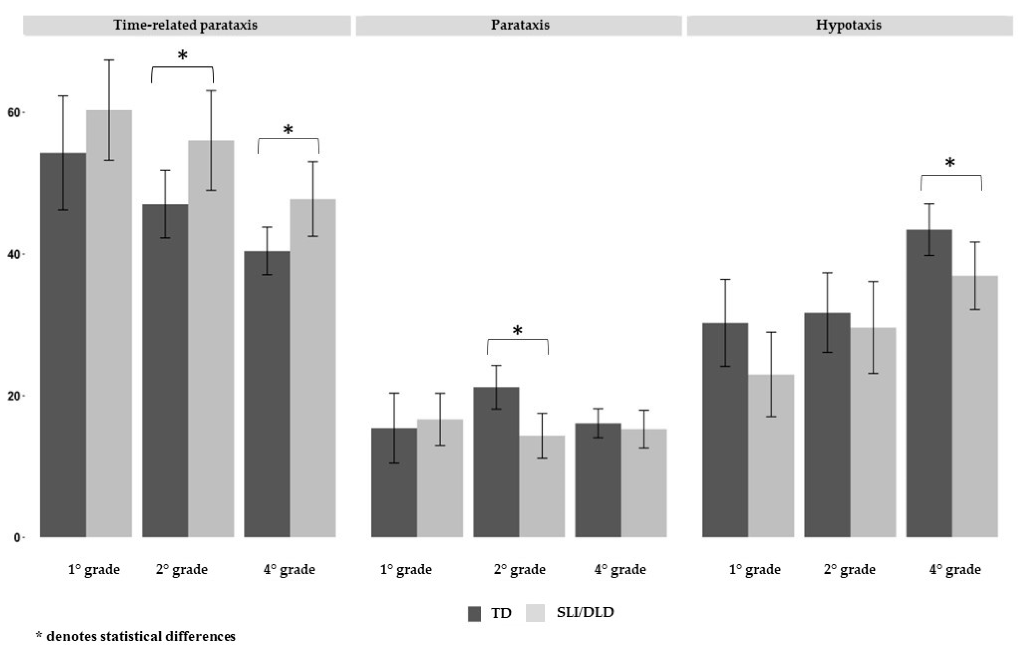 Children 10 01152 g002 Children 10 01152 g002