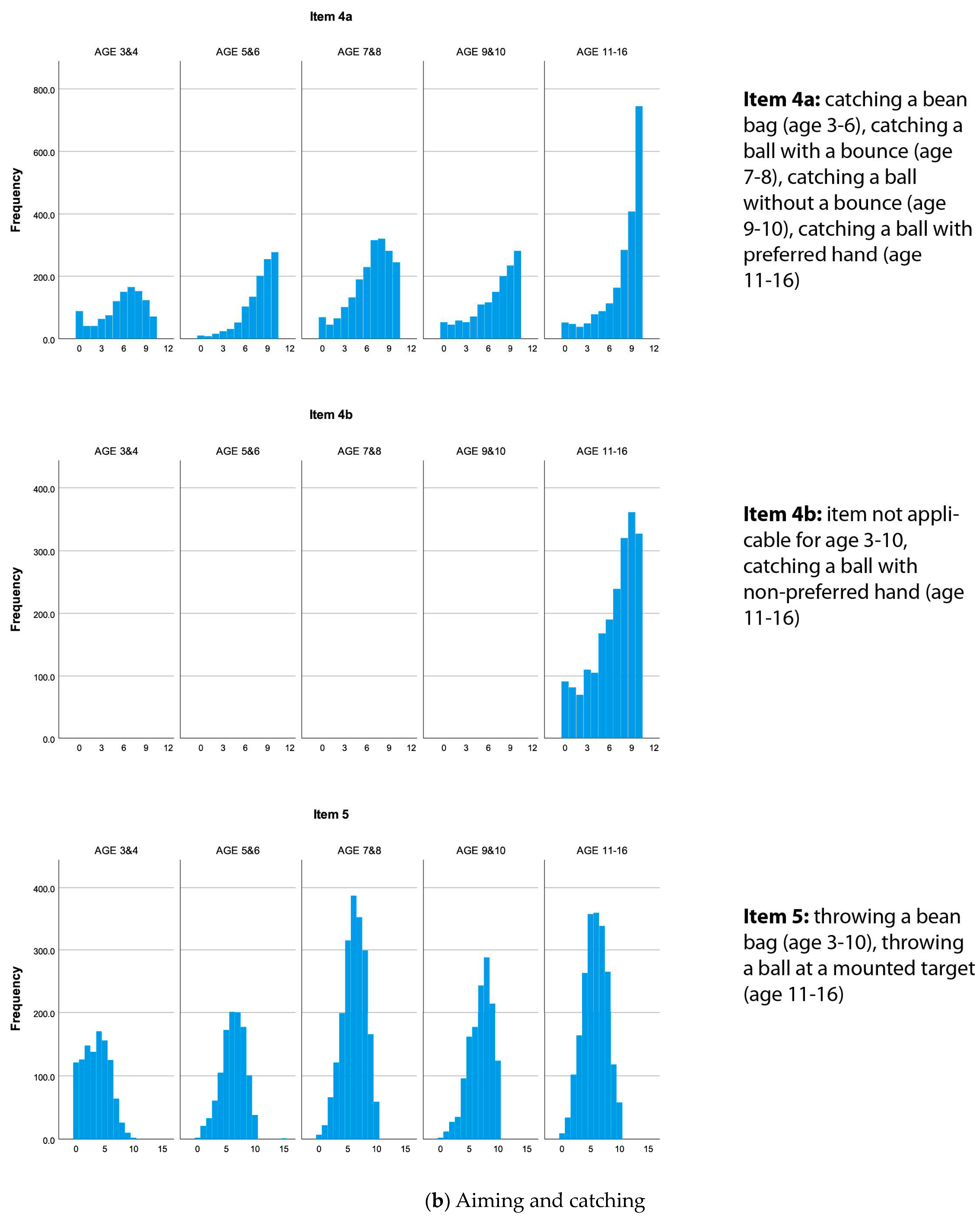 Children 10 01159 g001b