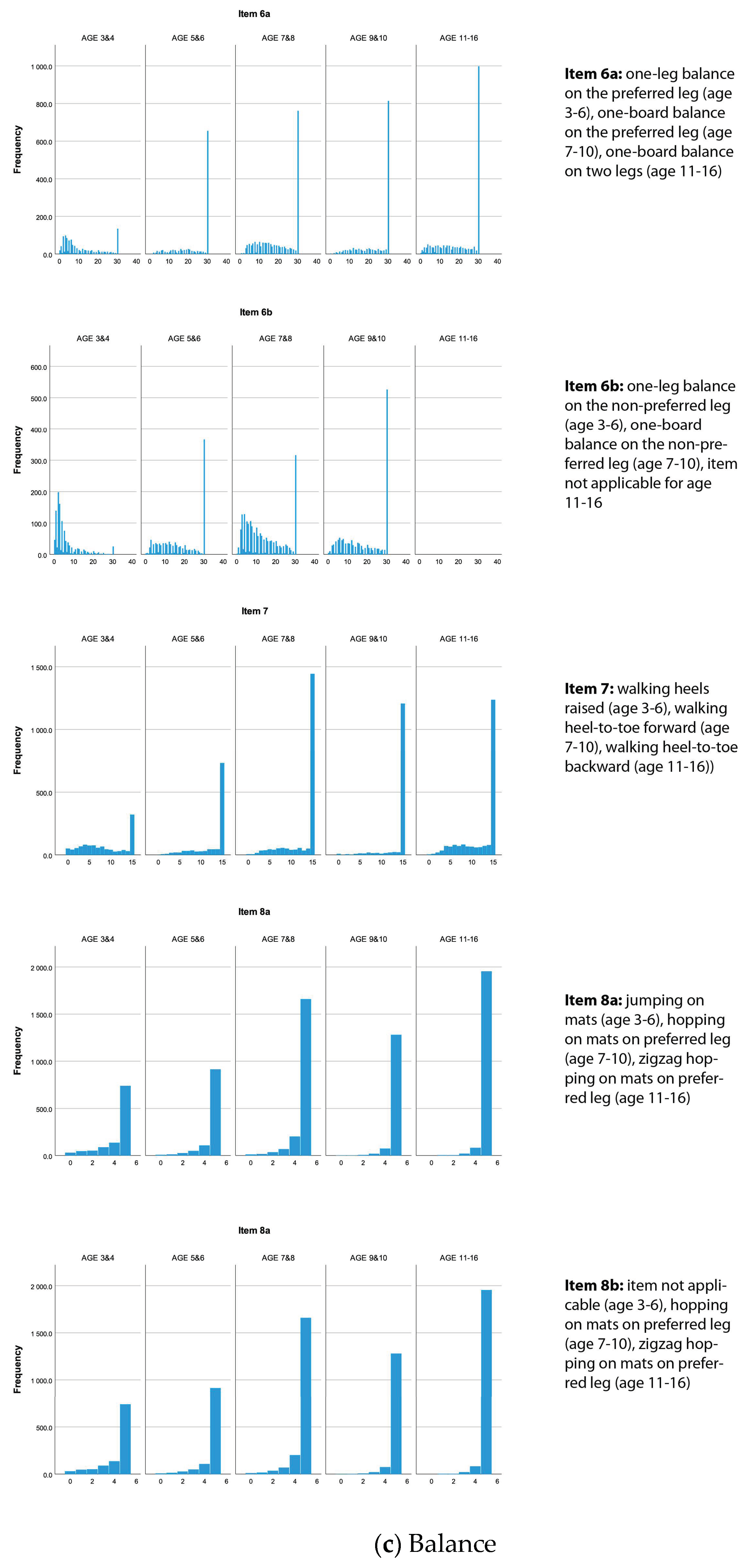 Children 10 01159 g001c