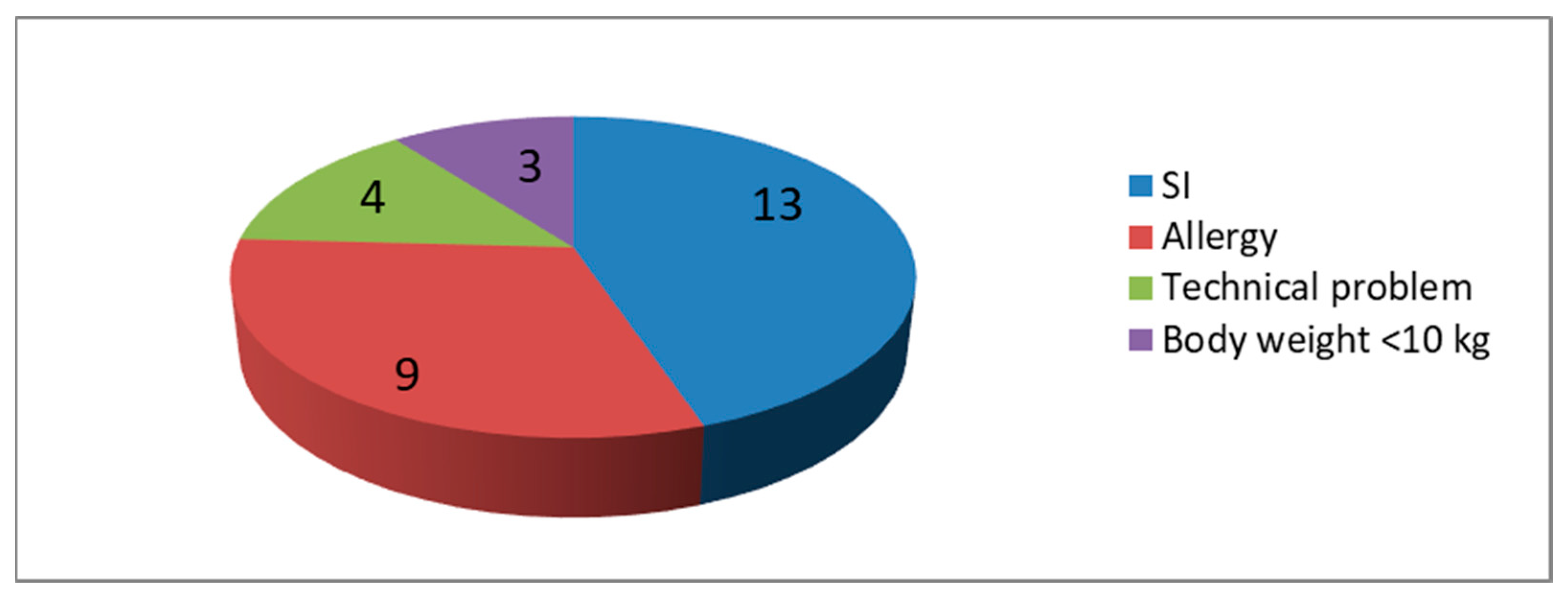 Children 10 01160 g003