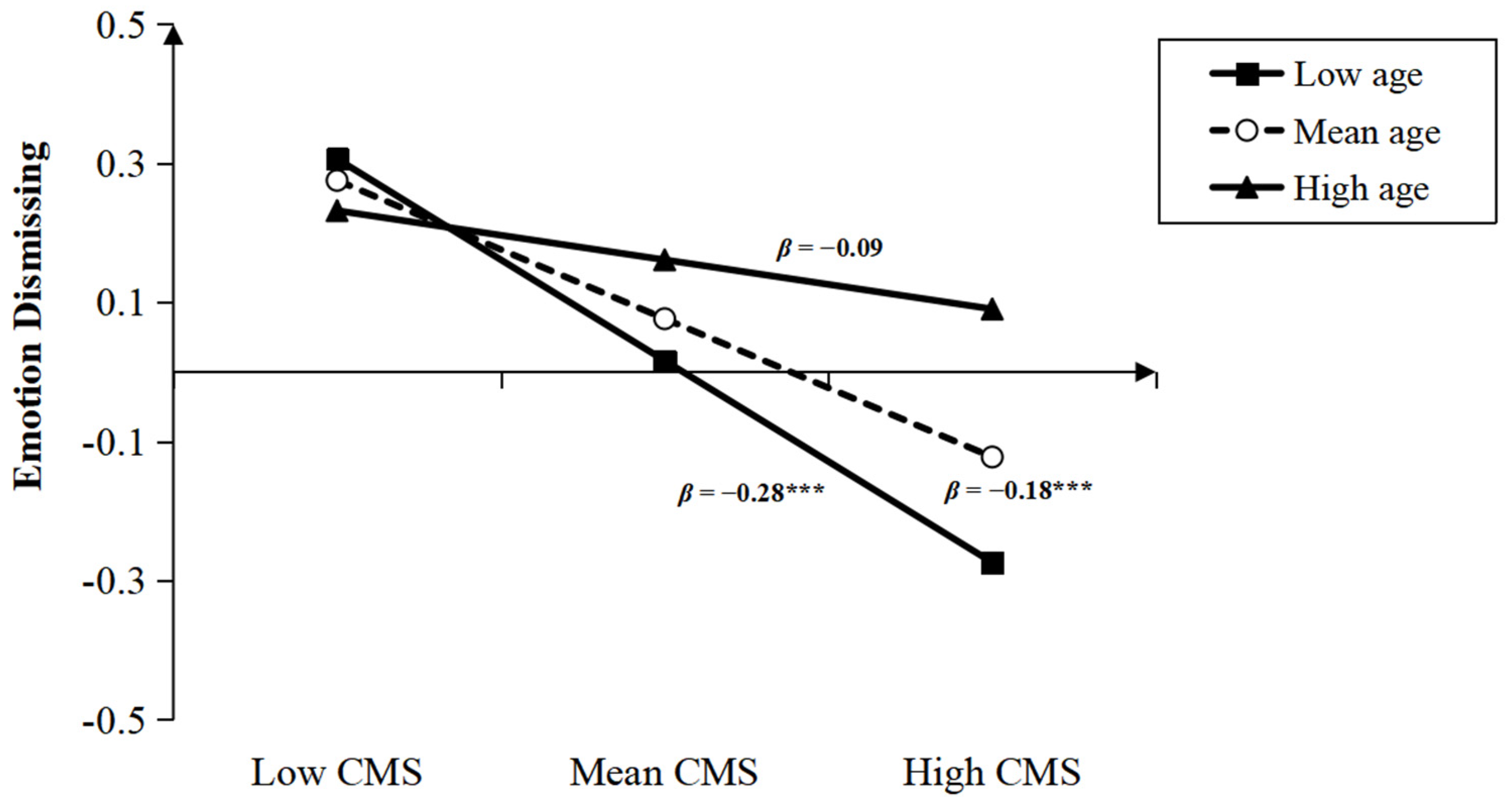 Children 10 01161 g005 Children 10 01161 g005