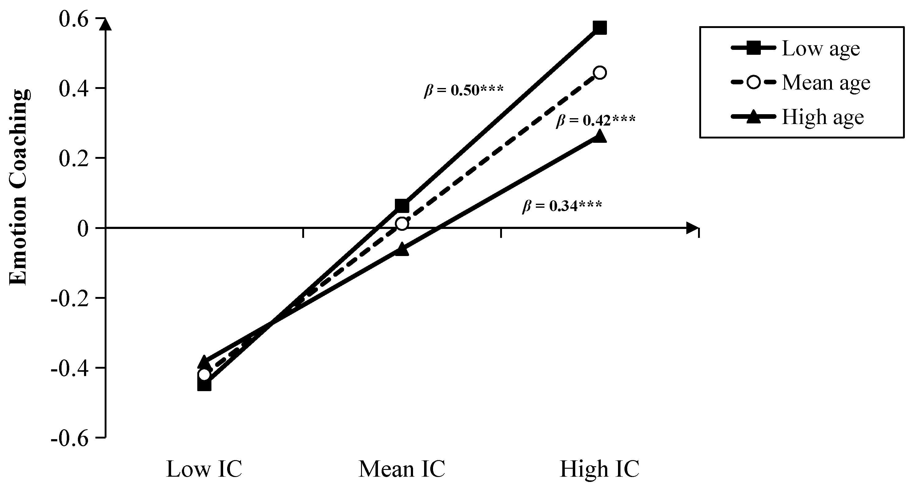 Children 10 01161 g006 Children 10 01161 g006