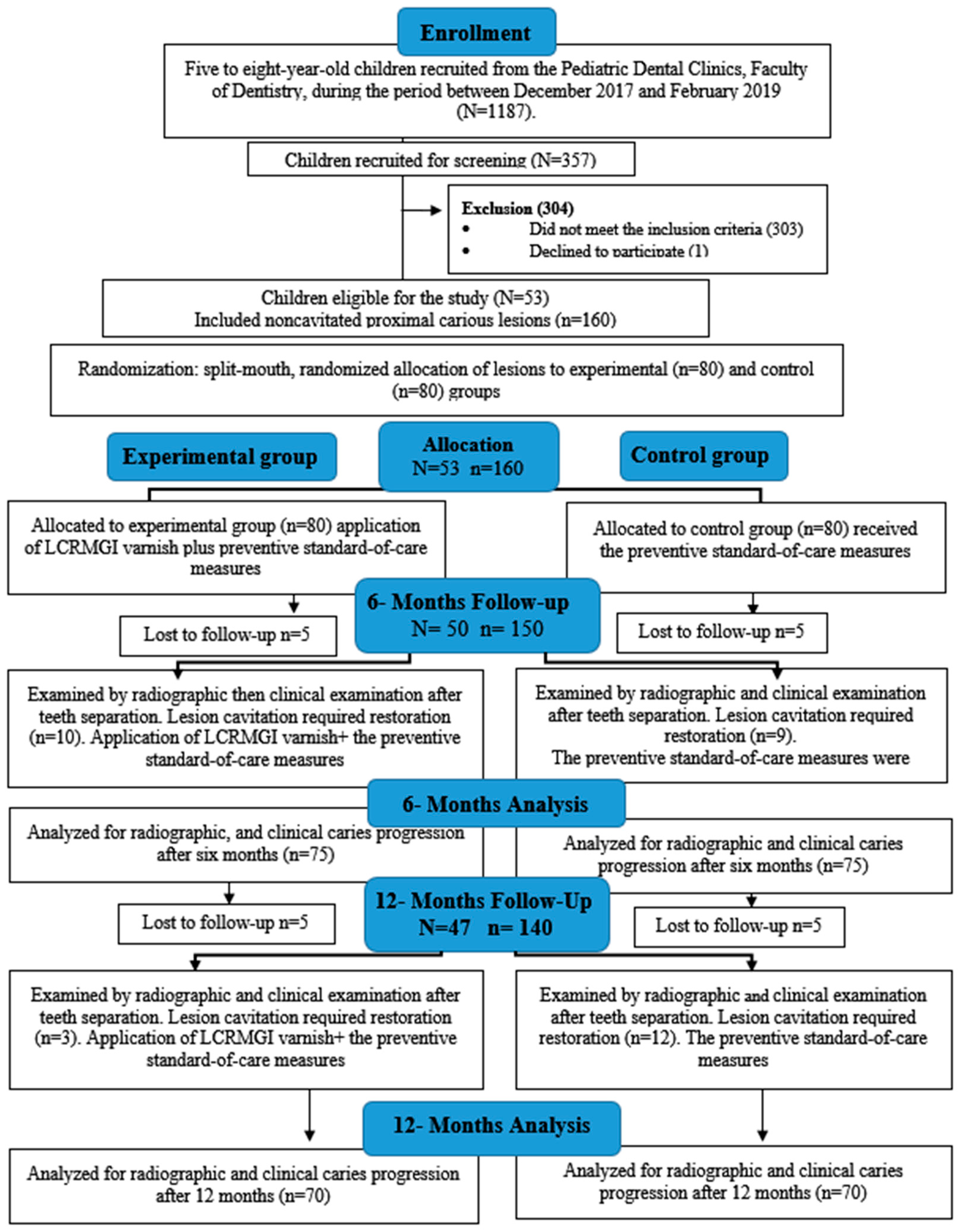 Children 10 01164 g002