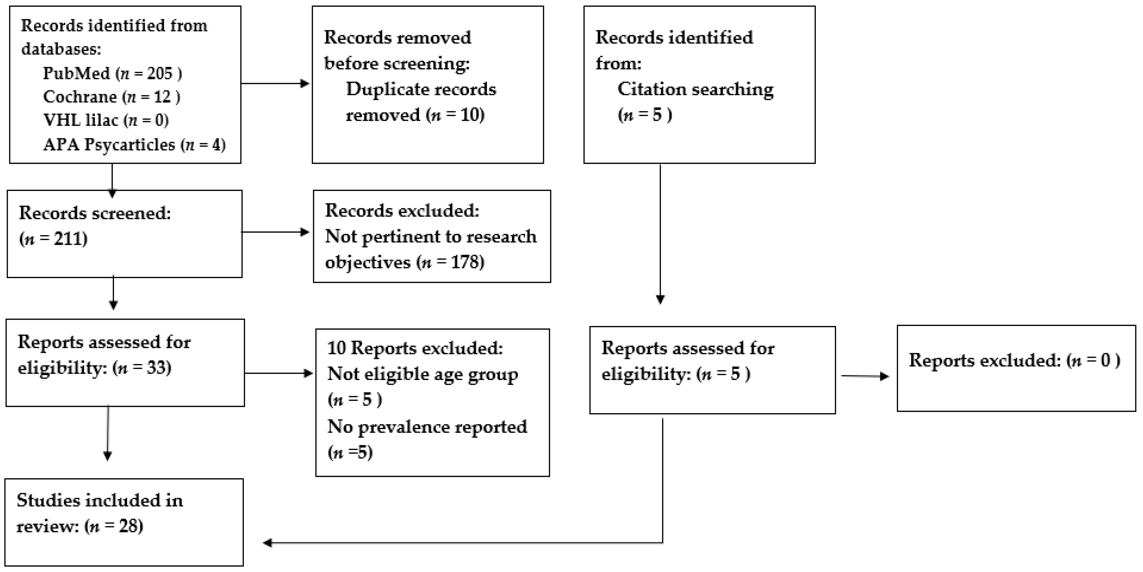 Children 10 01165 g001 Children 10 01165 g001