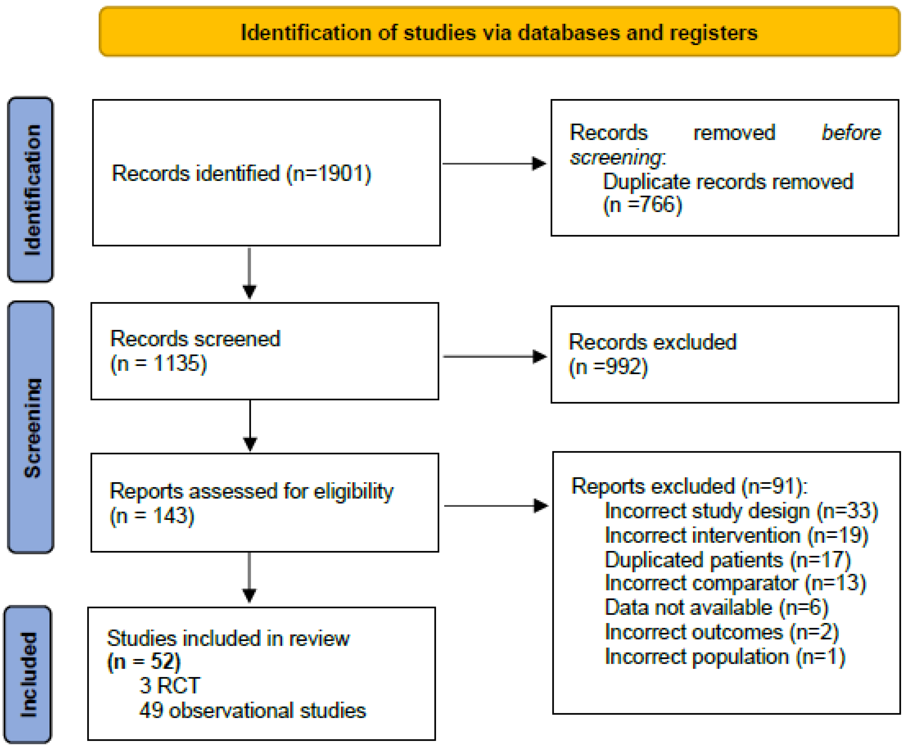 Children 10 01170 g001 Children 10 01170 g001