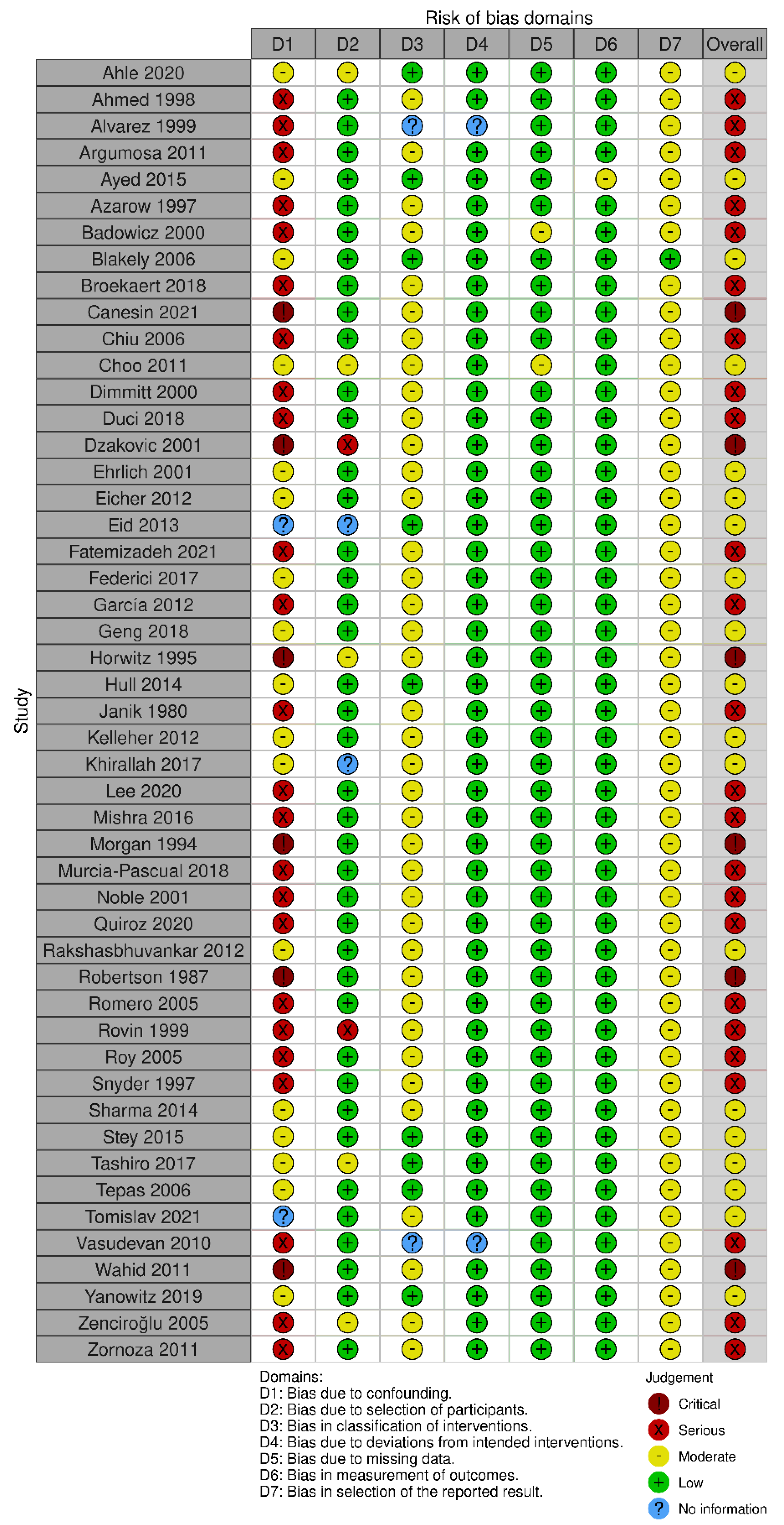 Children 10 01170 g003 Children 10 01170 g003