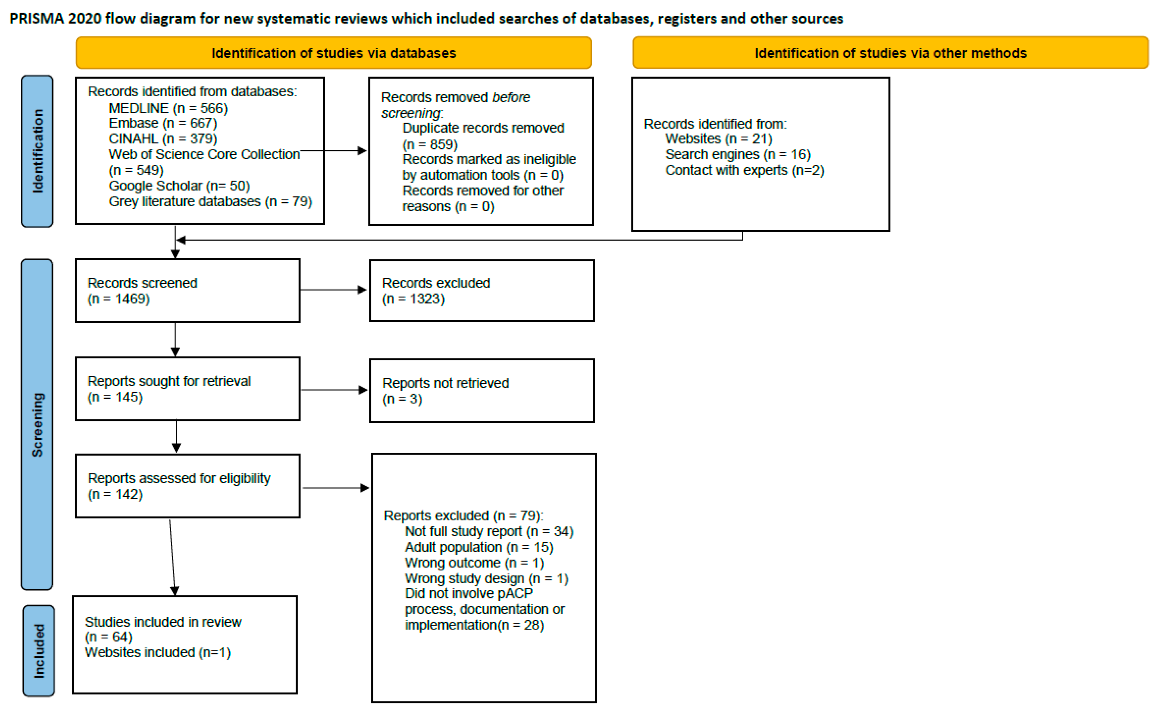 Children 10 01179 g001