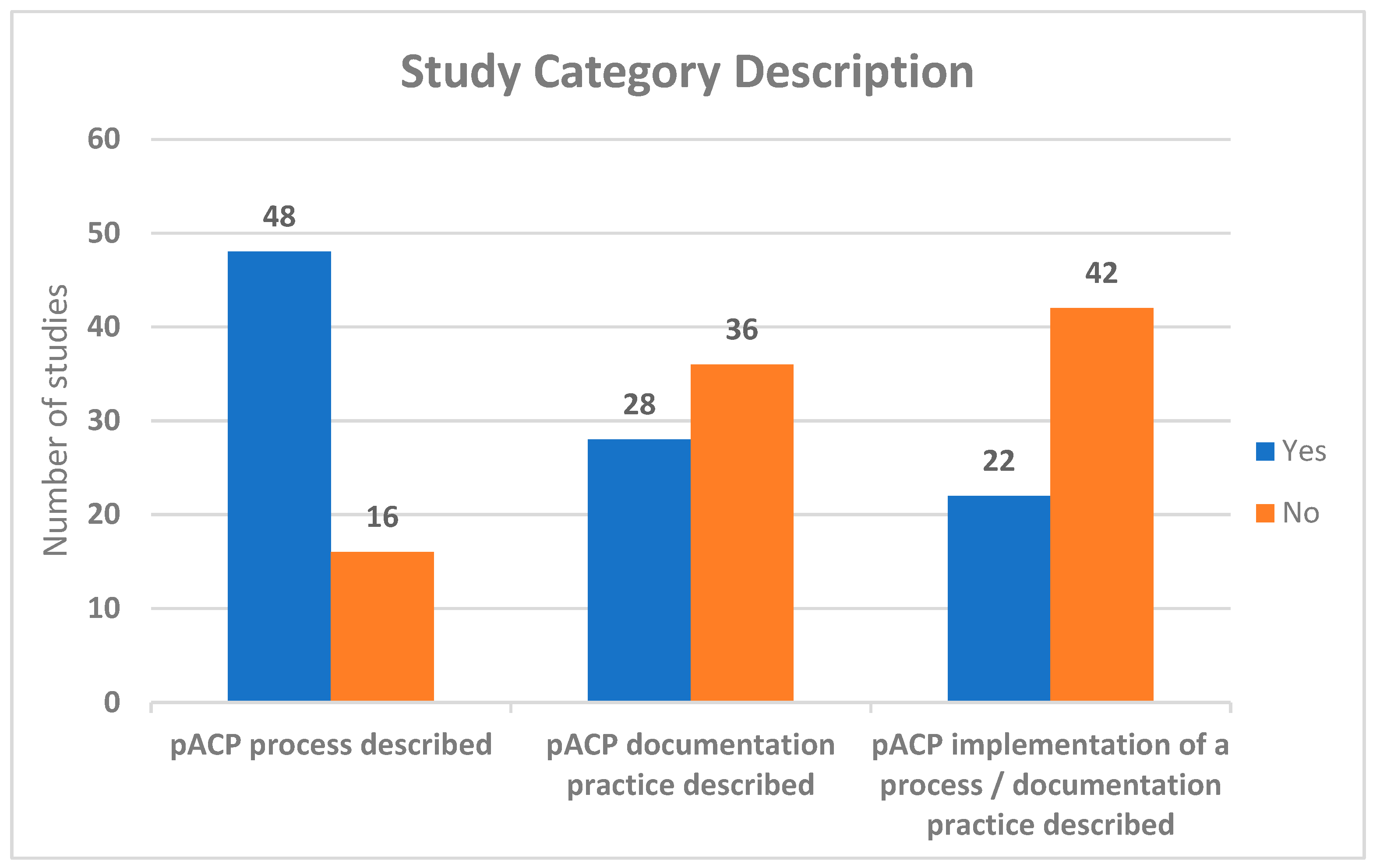 Children 10 01179 g002