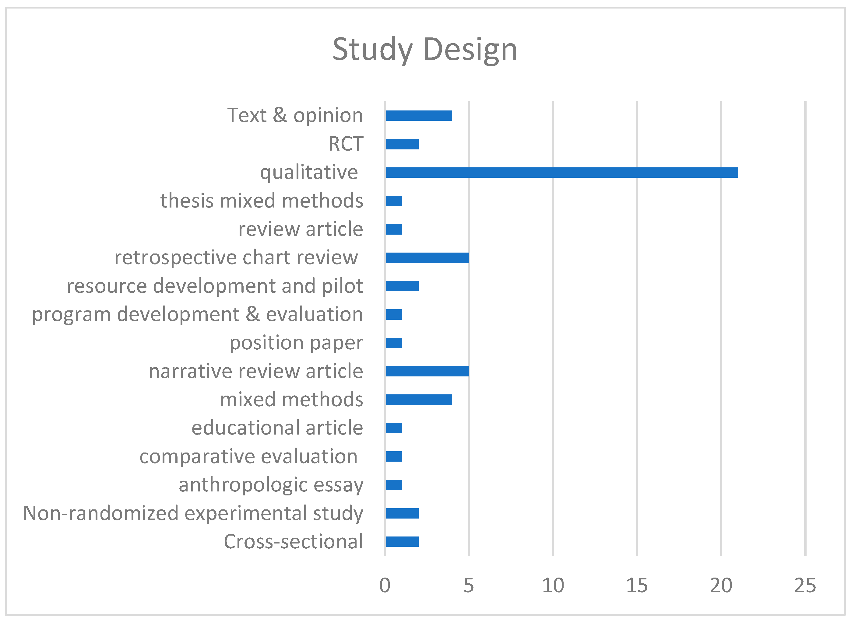 Children 10 01179 g003