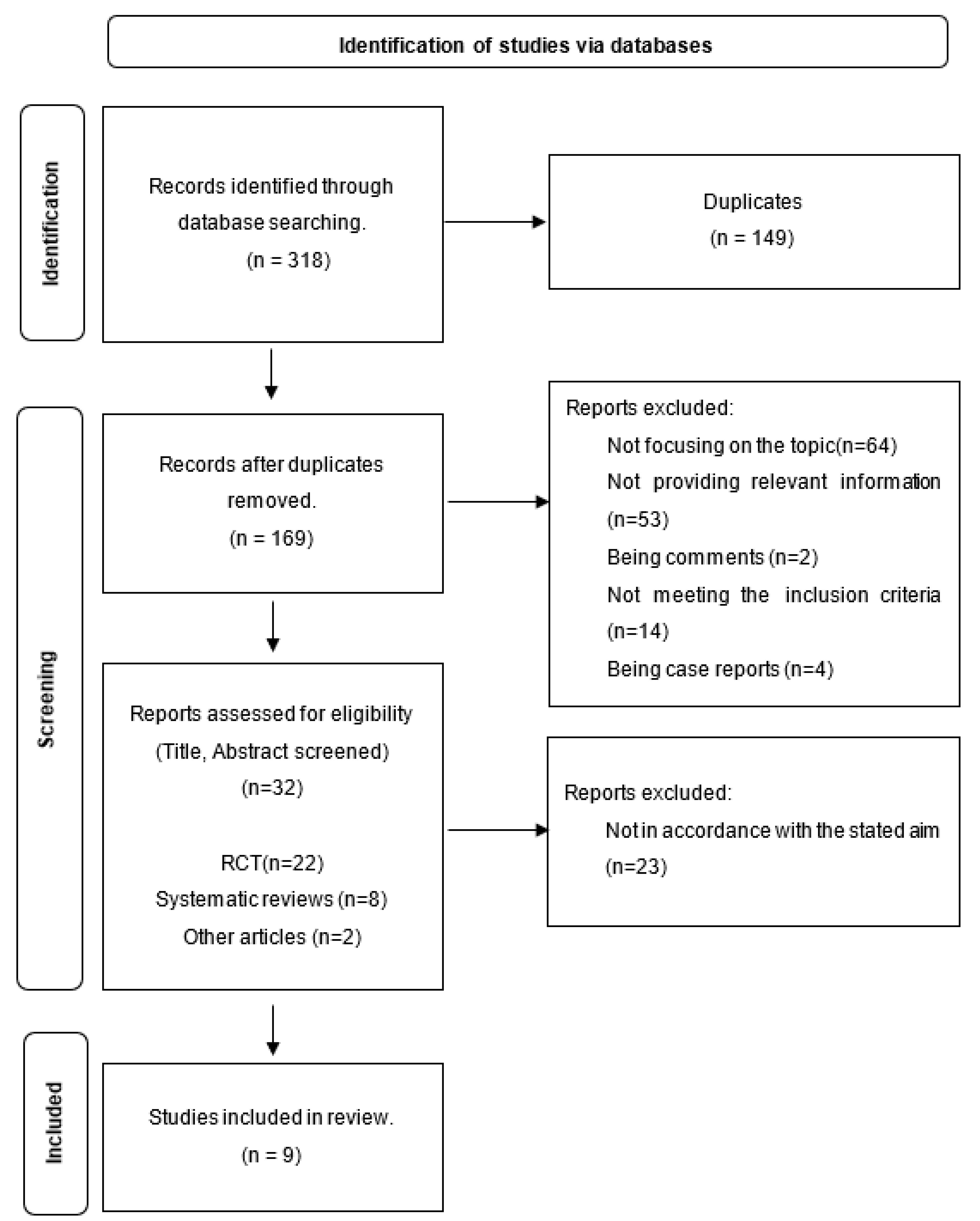 Children 10 01184 g001 Children 10 01184 g001