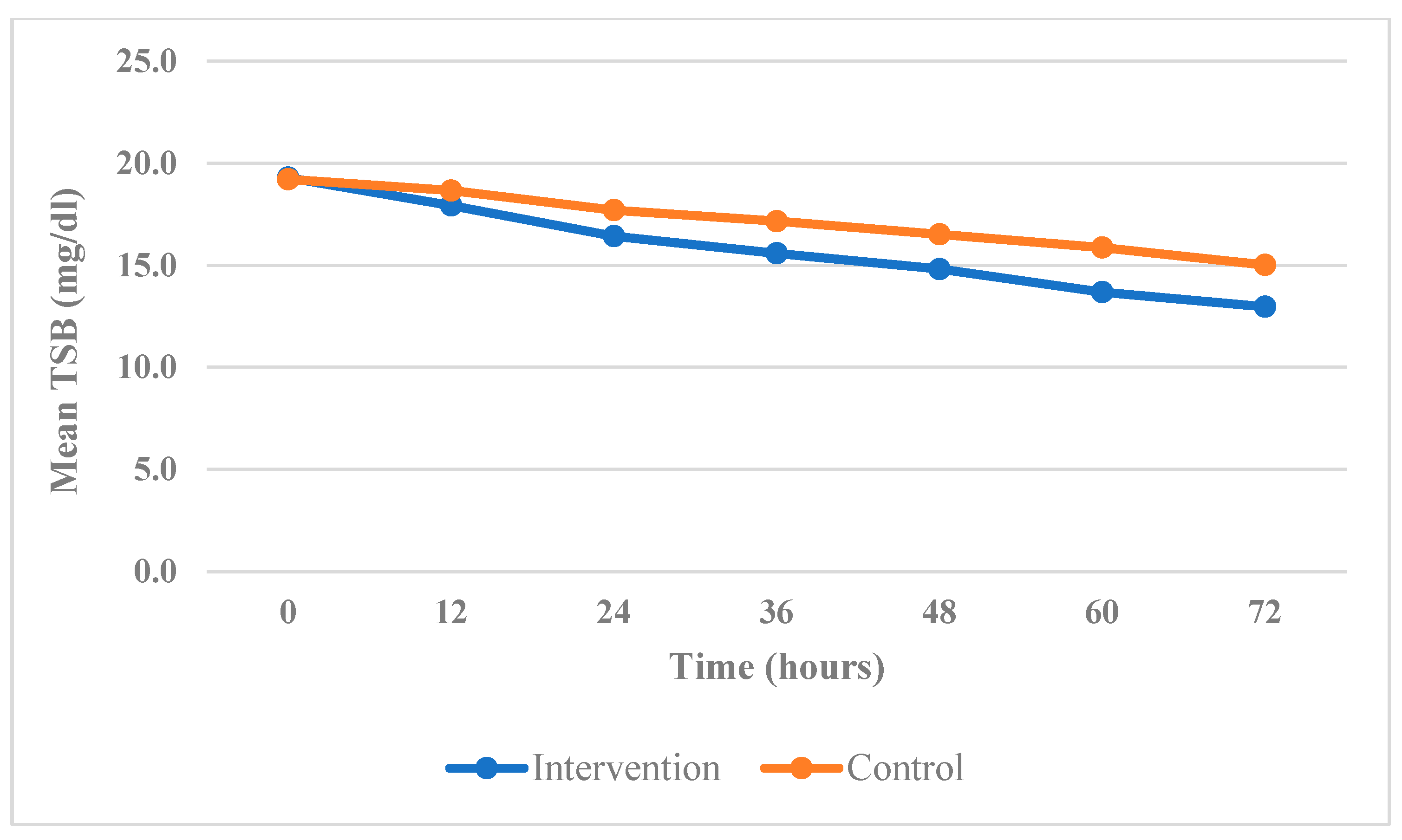 Children 10 01192 g001