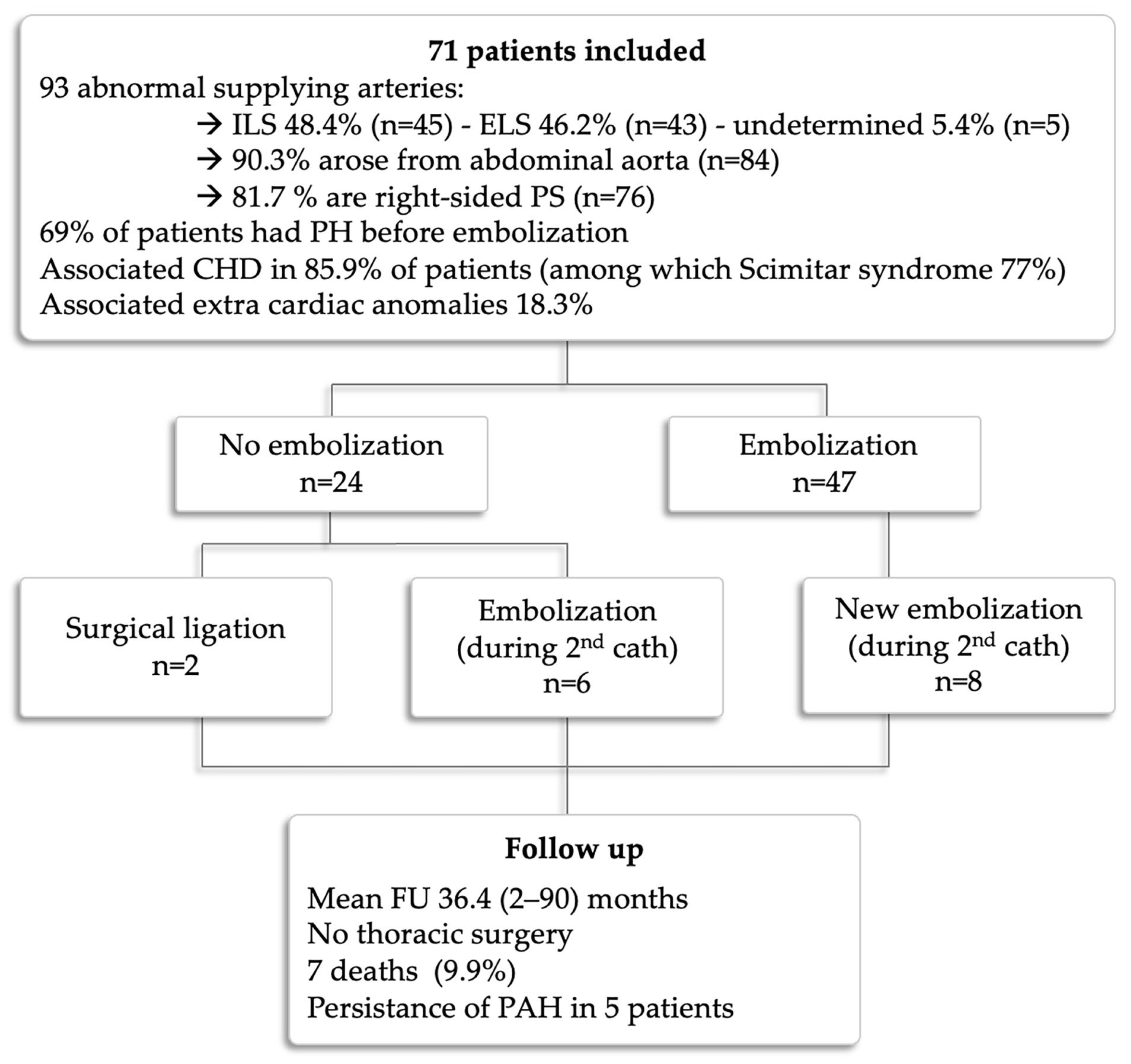 Children 10 01197 g005