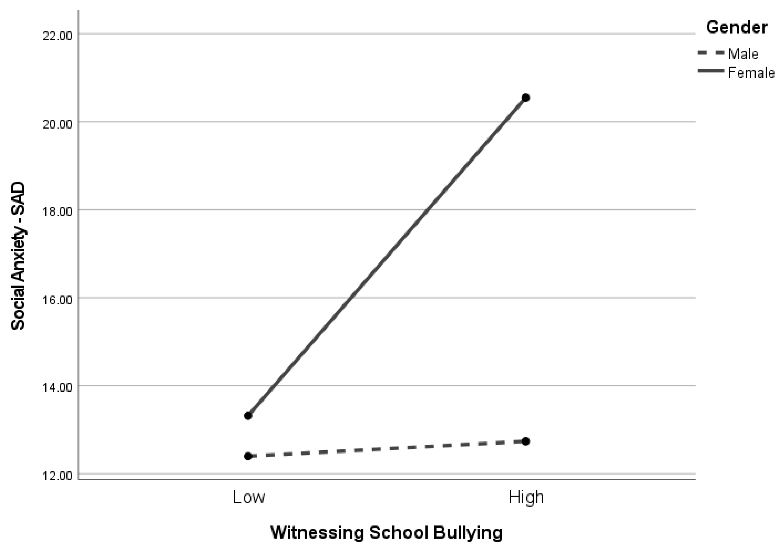 Children 10 01199 g001