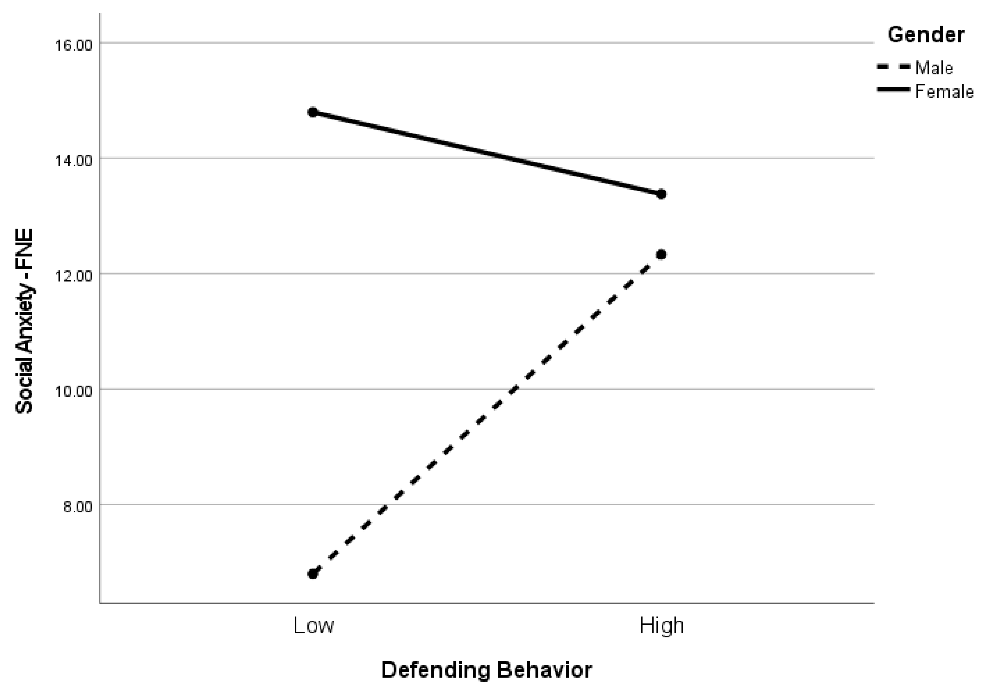 Children 10 01199 g002