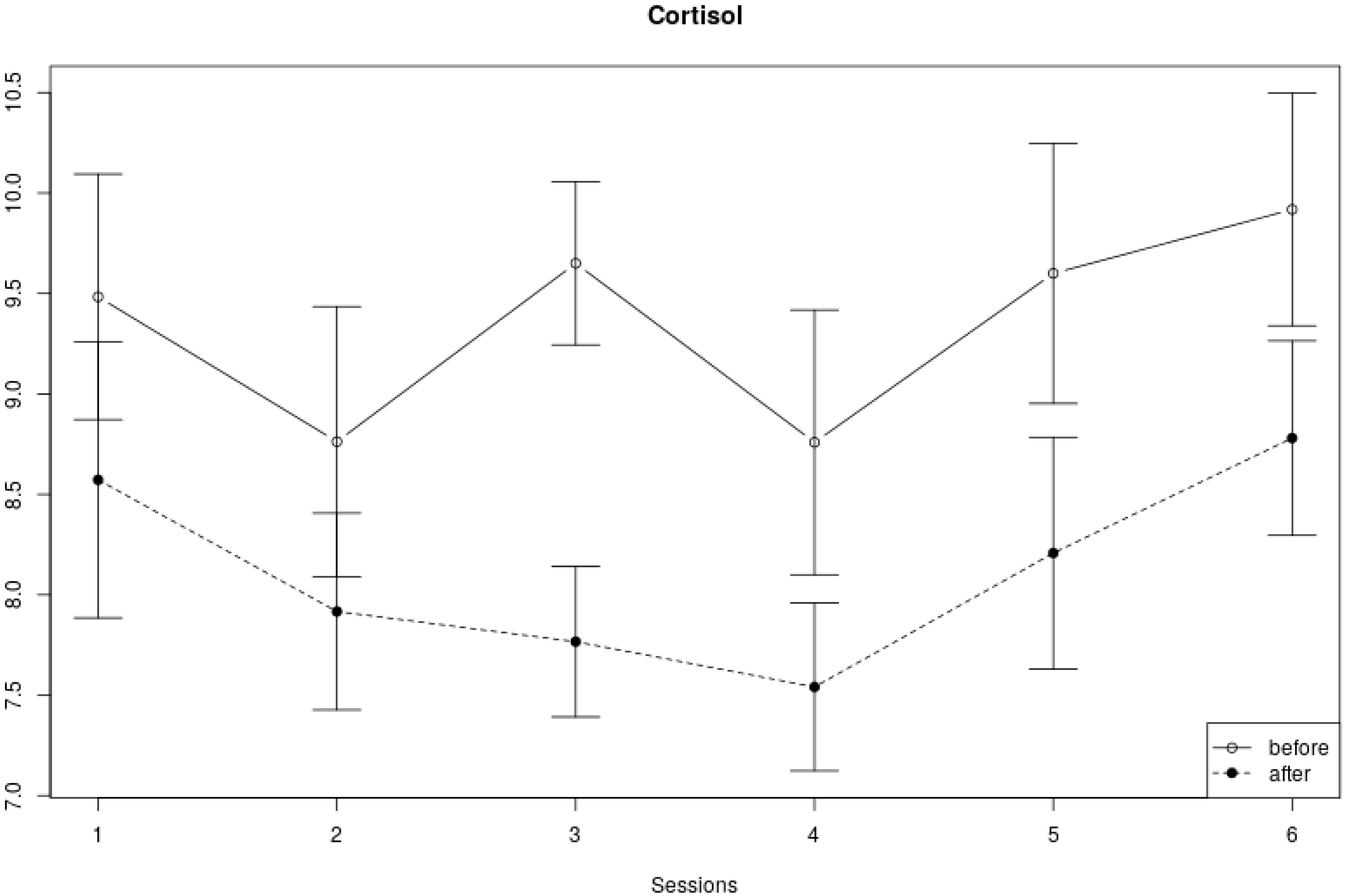 Children 10 01200 g006