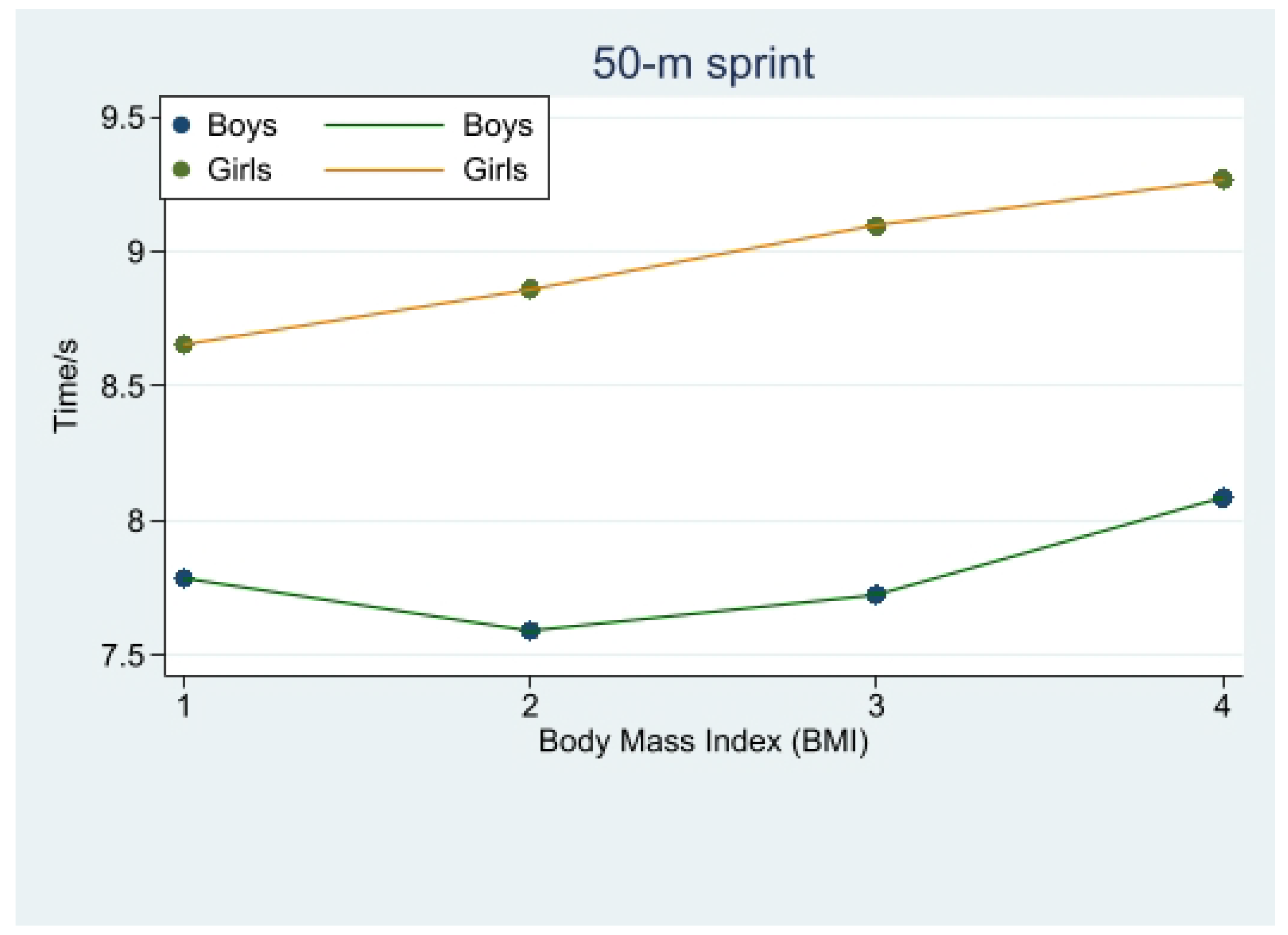 Children 10 01204 g001