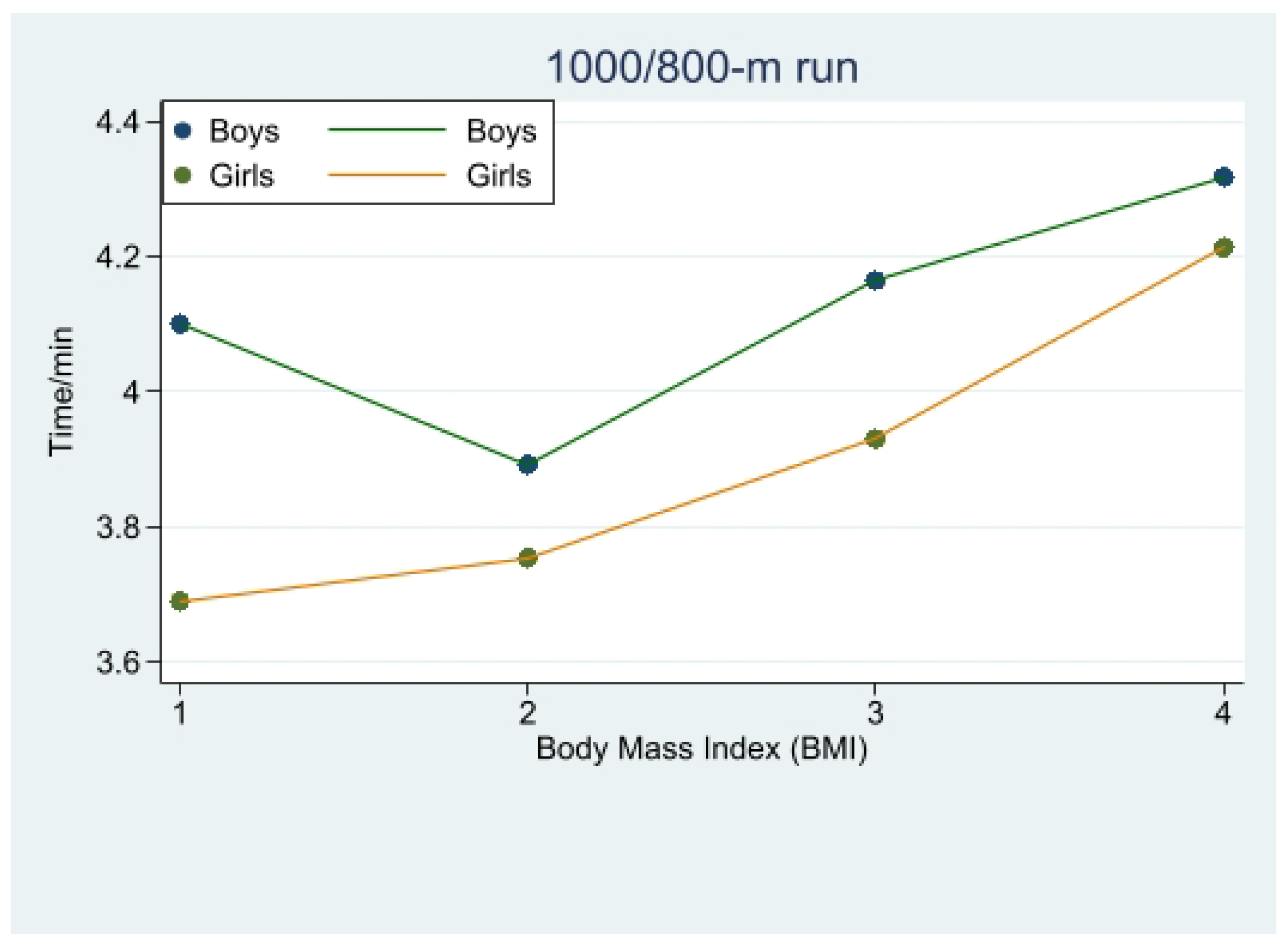 Children 10 01204 g002