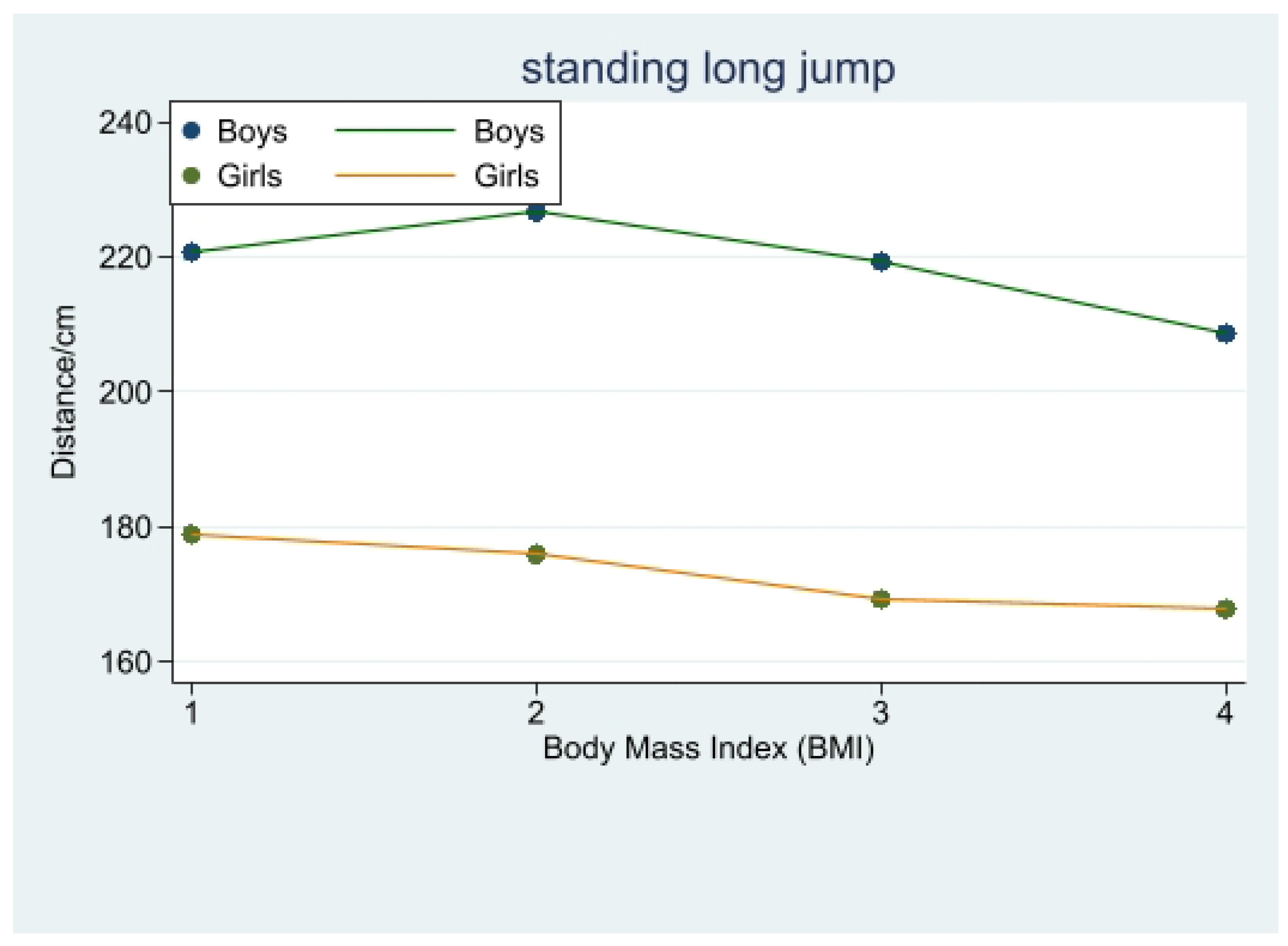 Children 10 01204 g003