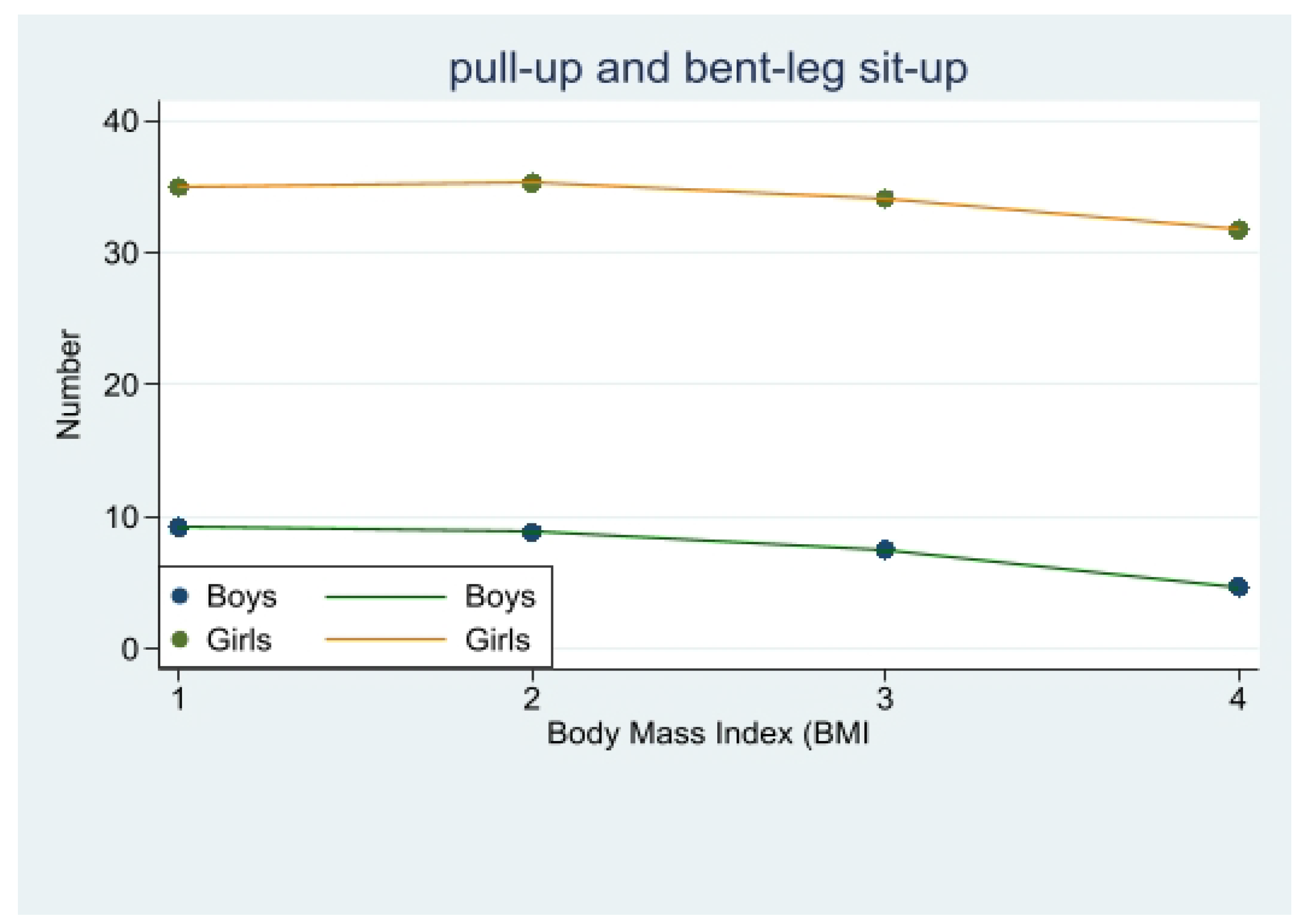 Children 10 01204 g005
