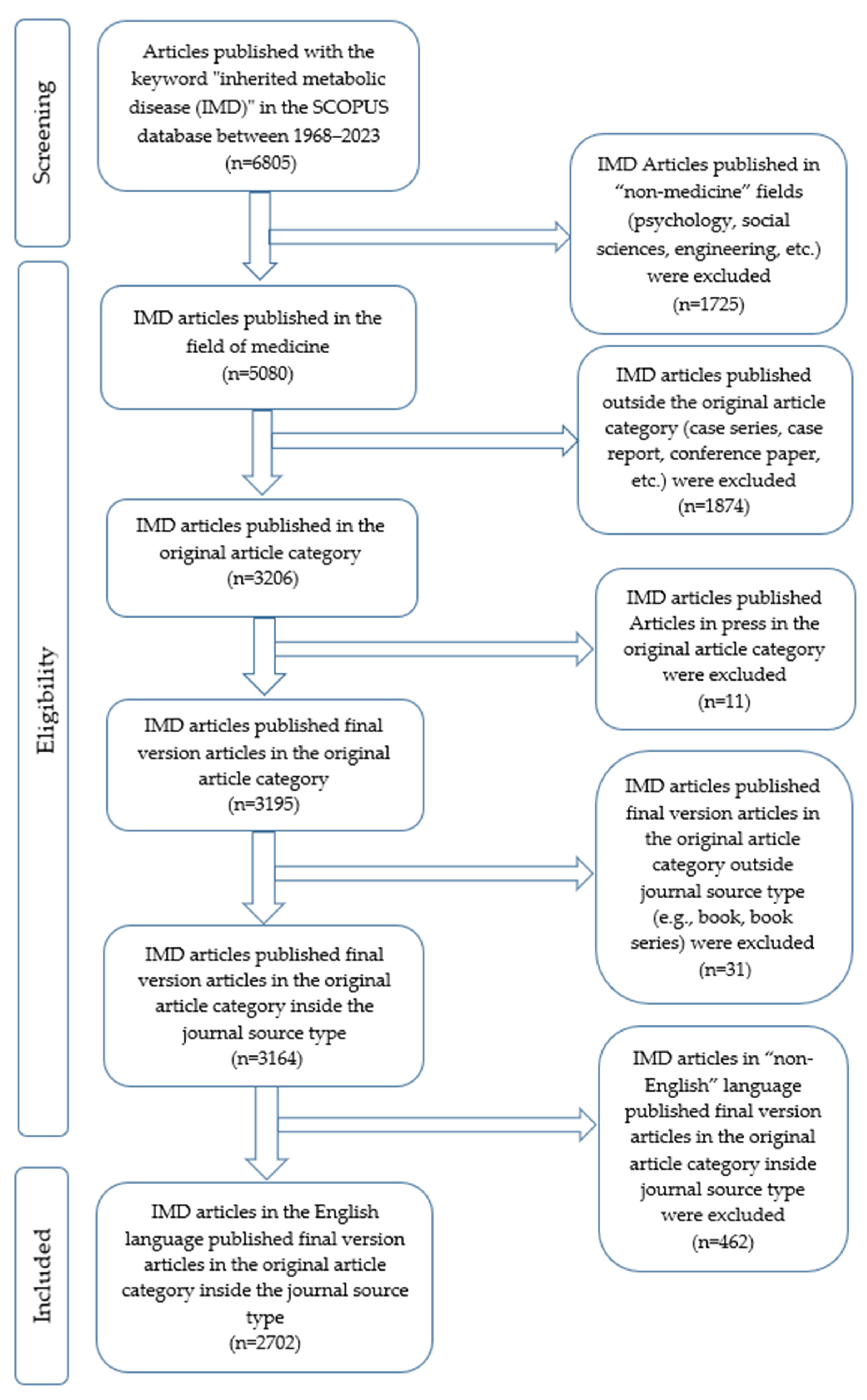 Children 10 01205 g001 Children 10 01205 g001