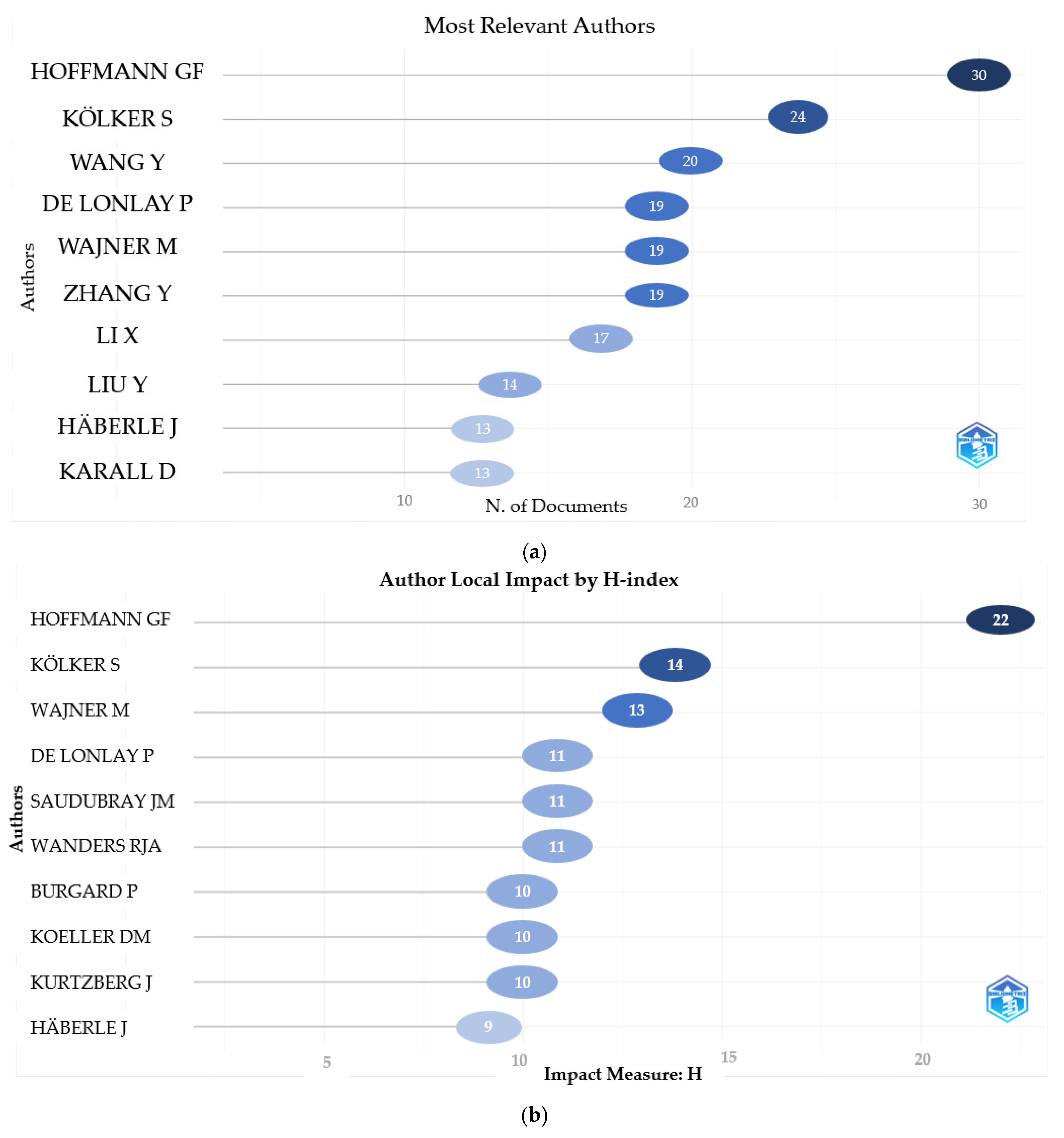 Children 10 01205 g002a Children 10 01205 g002a