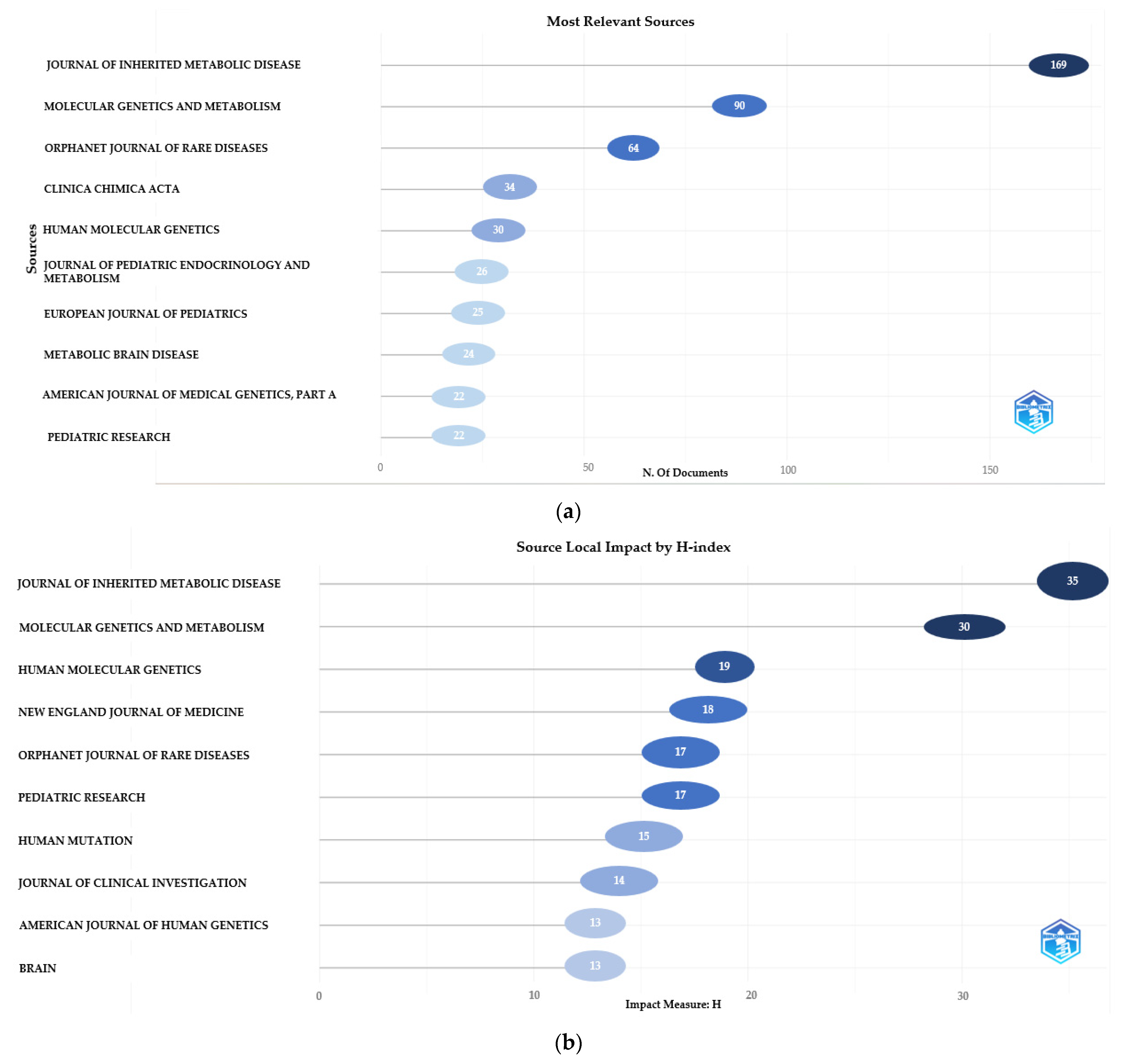 Children 10 01205 g003 Children 10 01205 g003