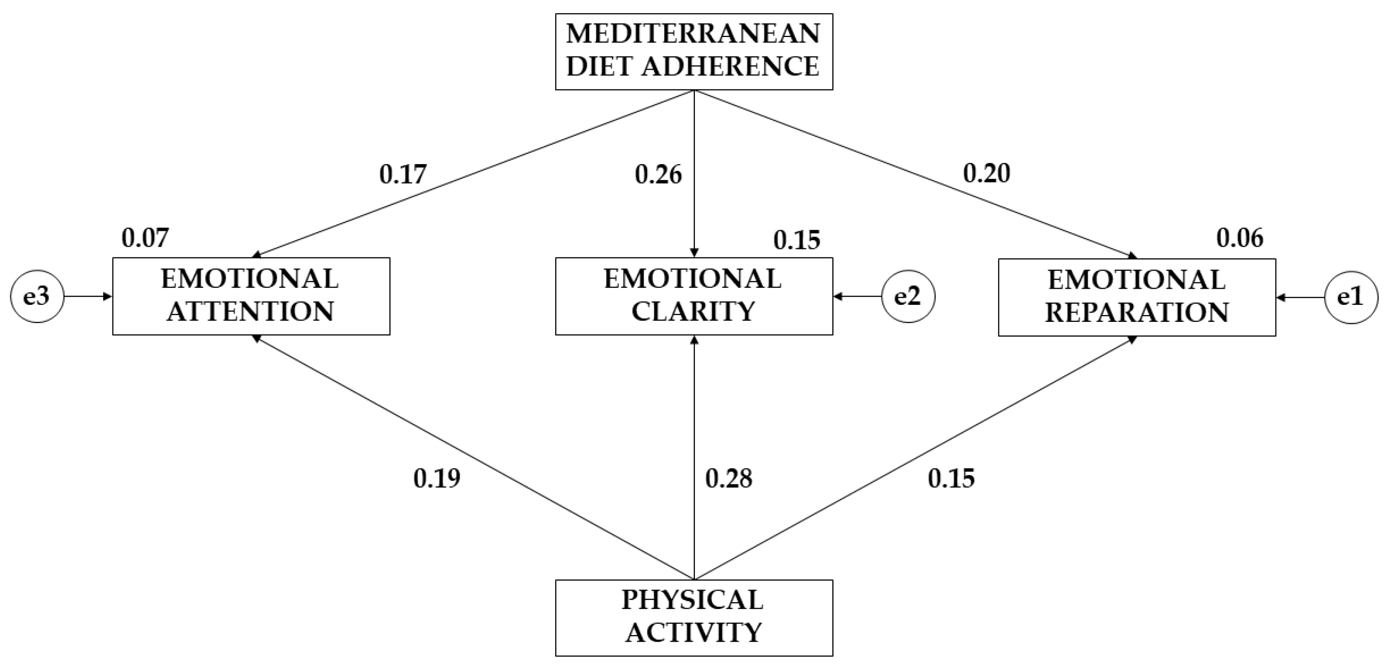 Children 10 01211 g003 Children 10 01211 g003