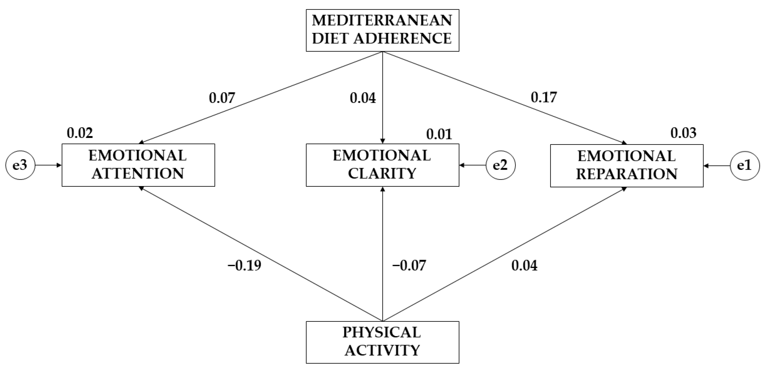 Children 10 01211 g004 Children 10 01211 g004