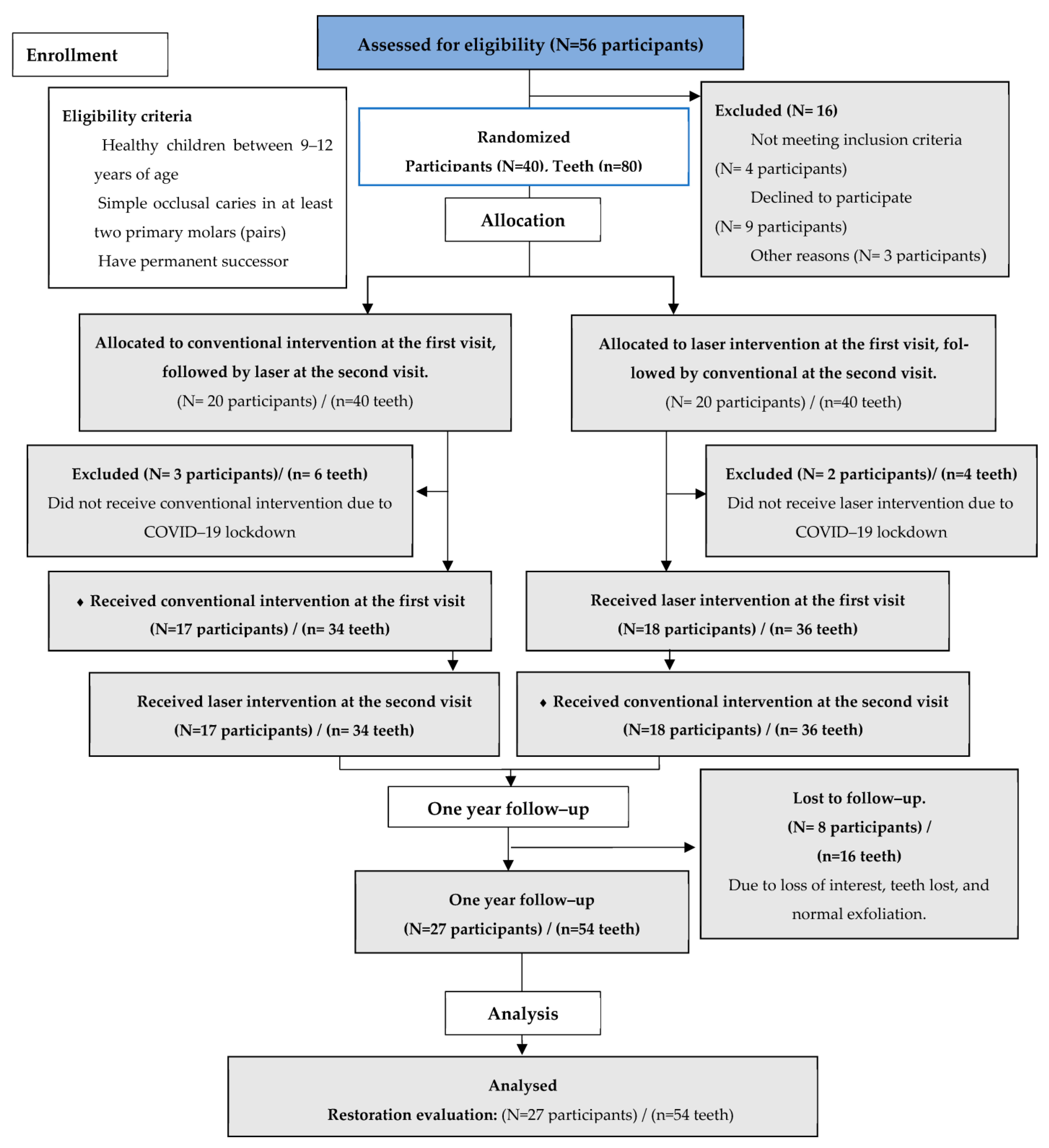 Children 10 01215 g003 Children 10 01215 g003